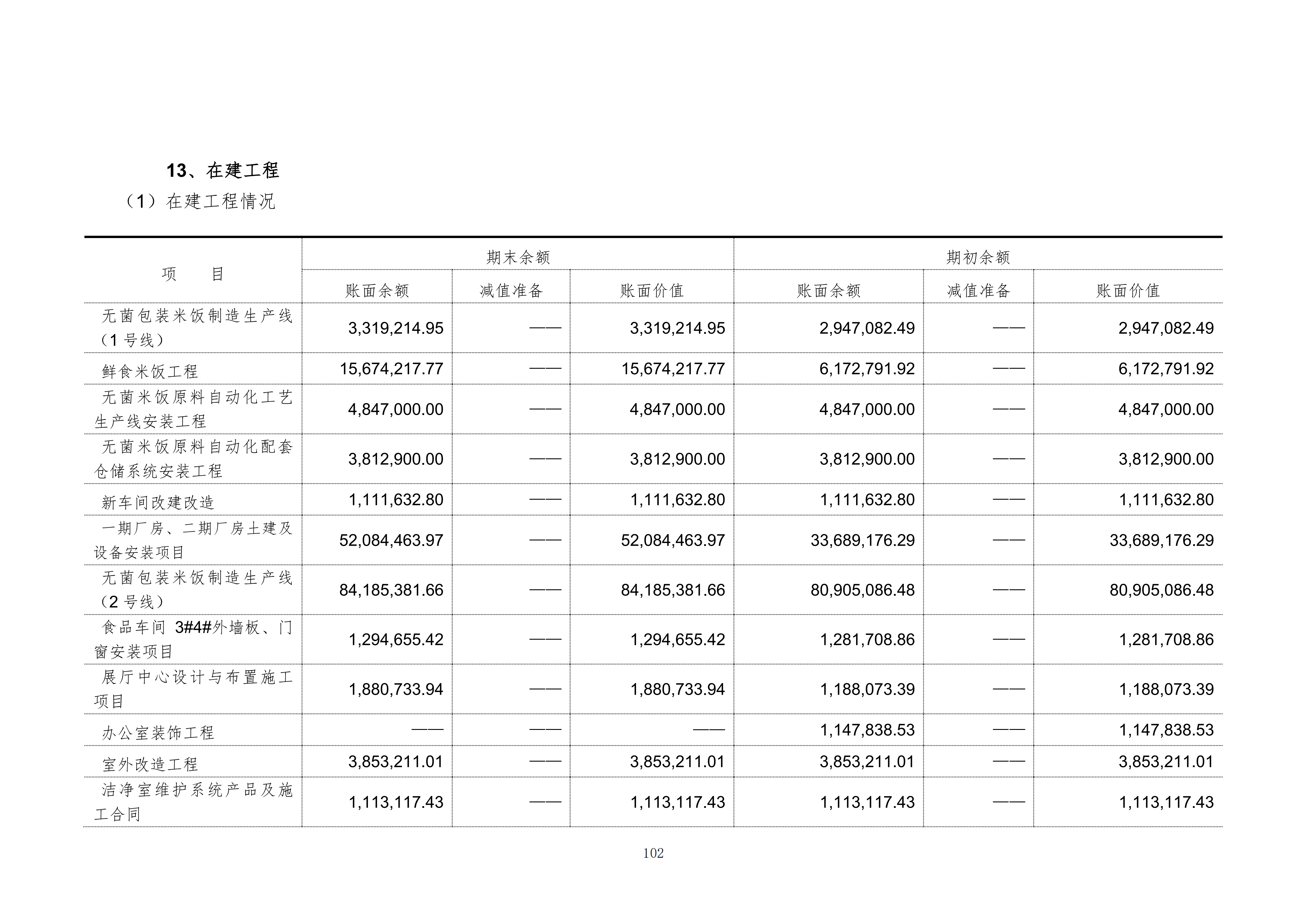 金鹤5:2025年年度报告(图103)