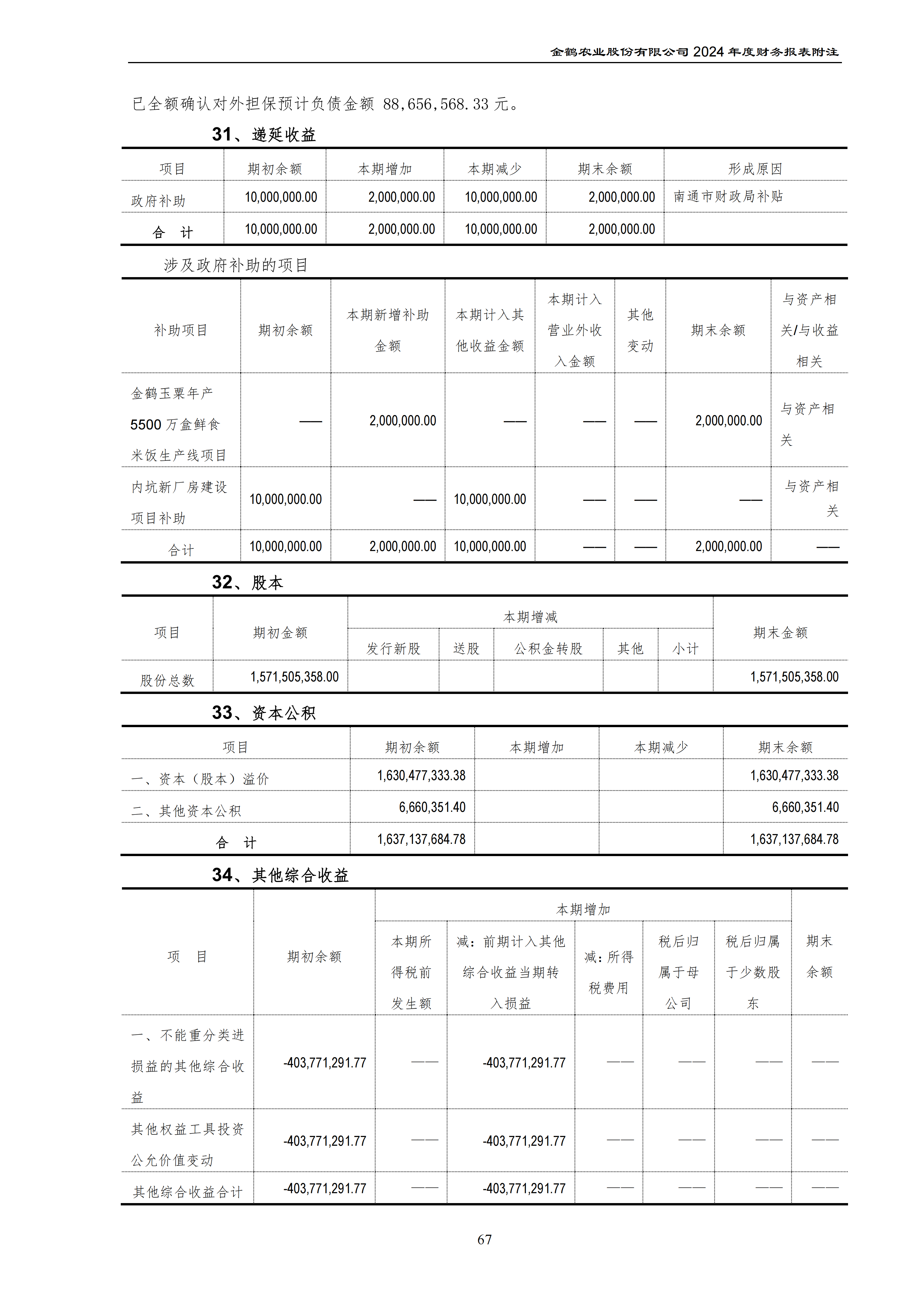 2024年年度报告_102.png