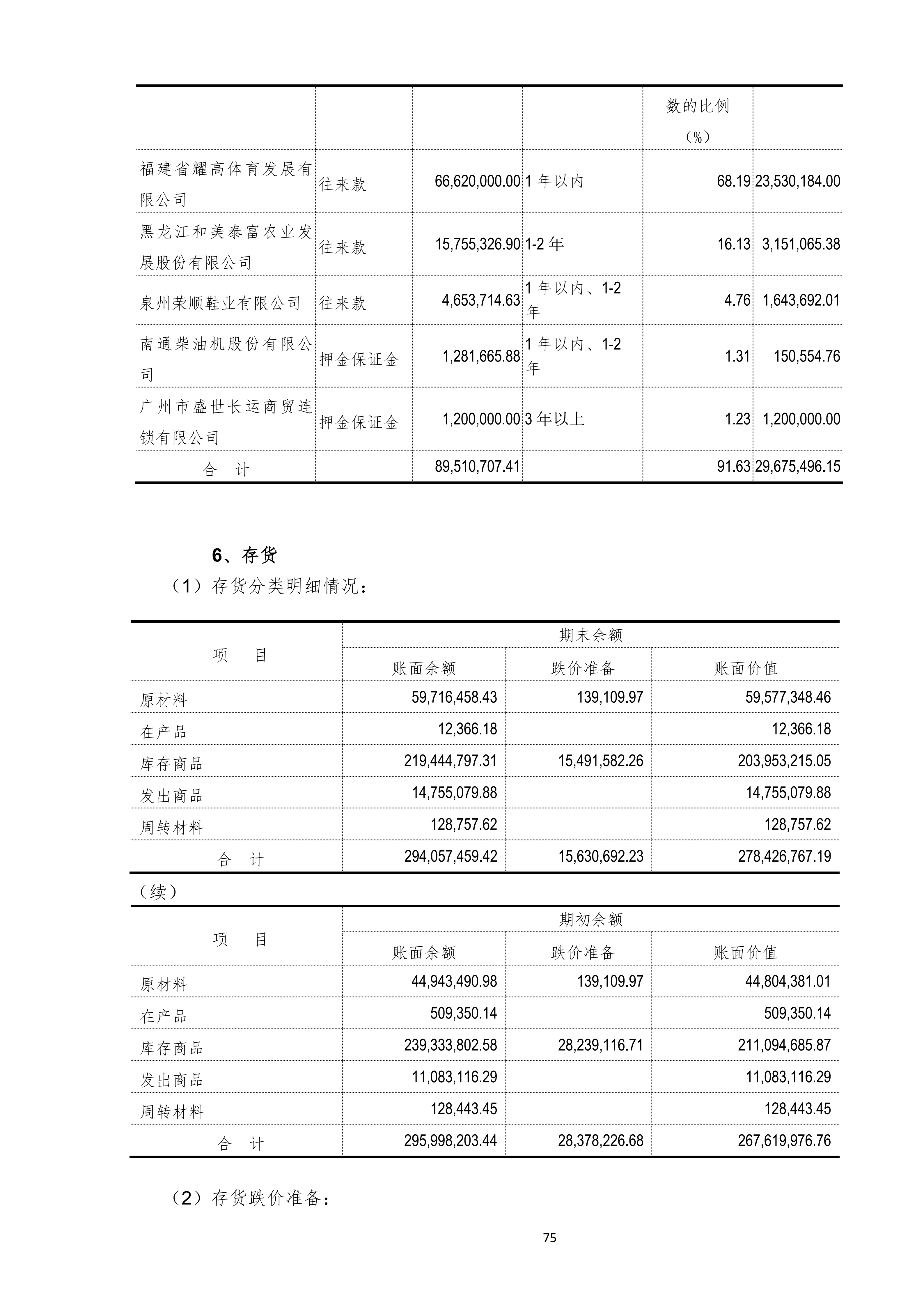 金鹤52025年半年度报告(图76)