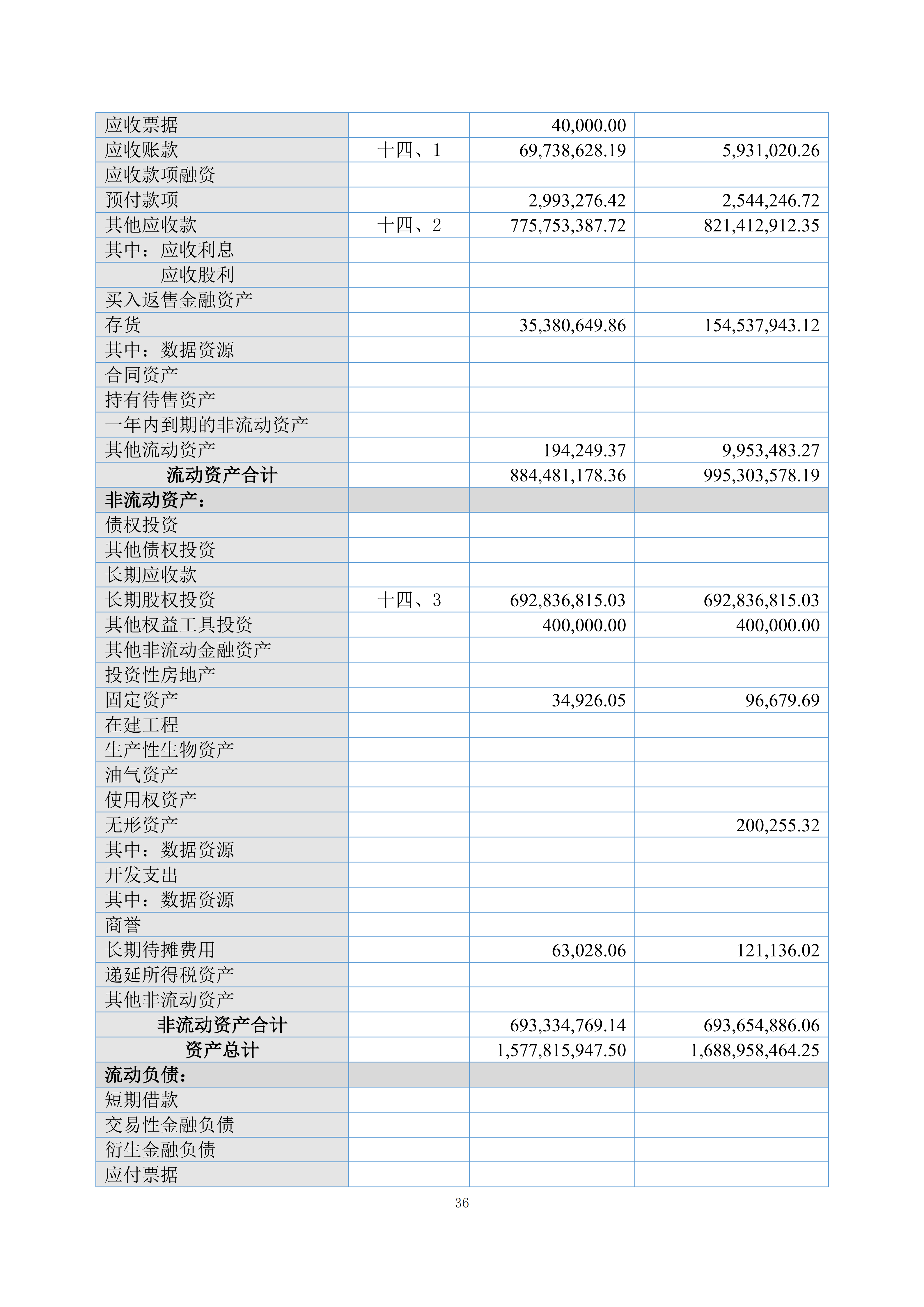 金鹤5:2025年年度报告(图37)