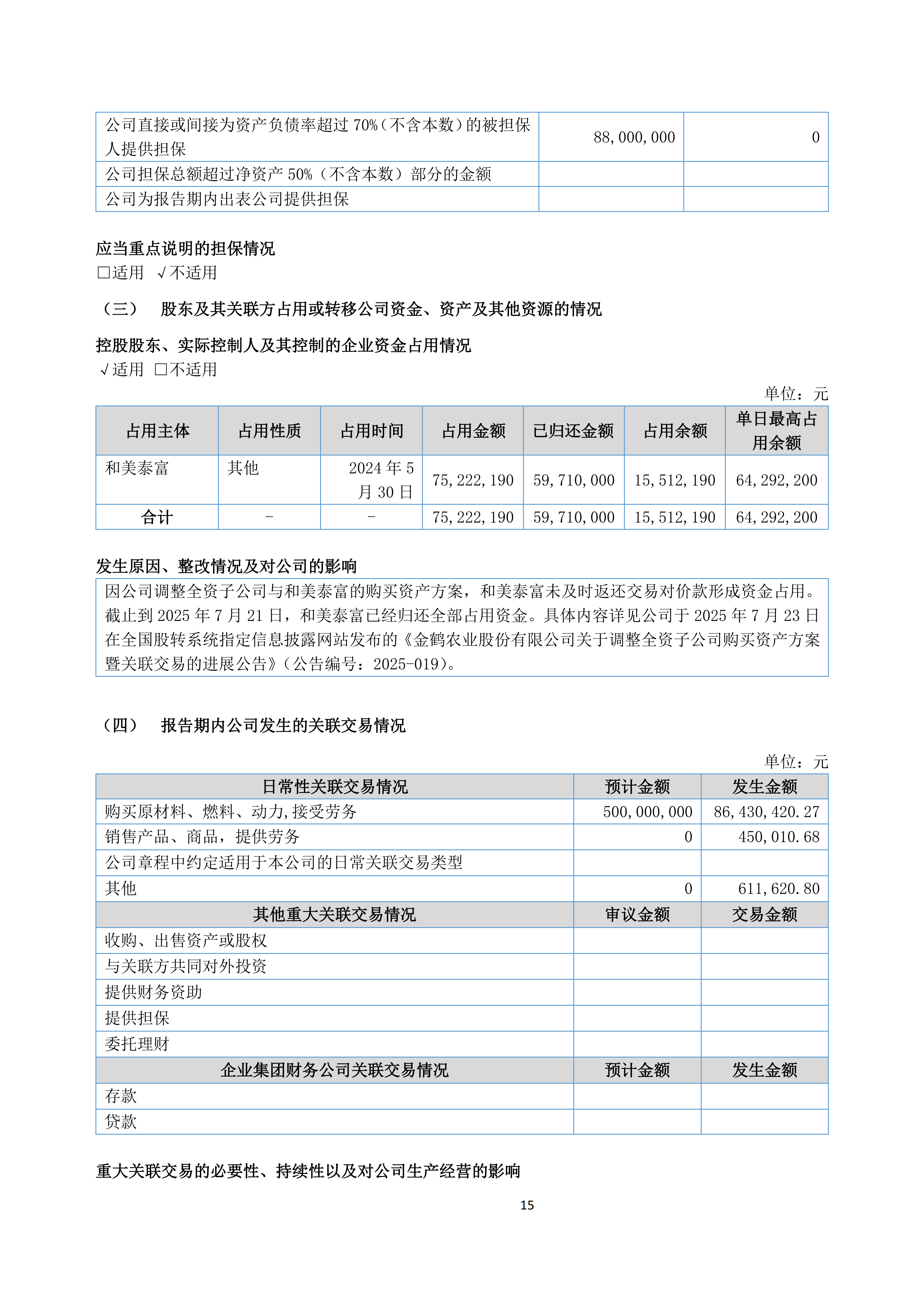 金鹤52025年半年度报告(图16)