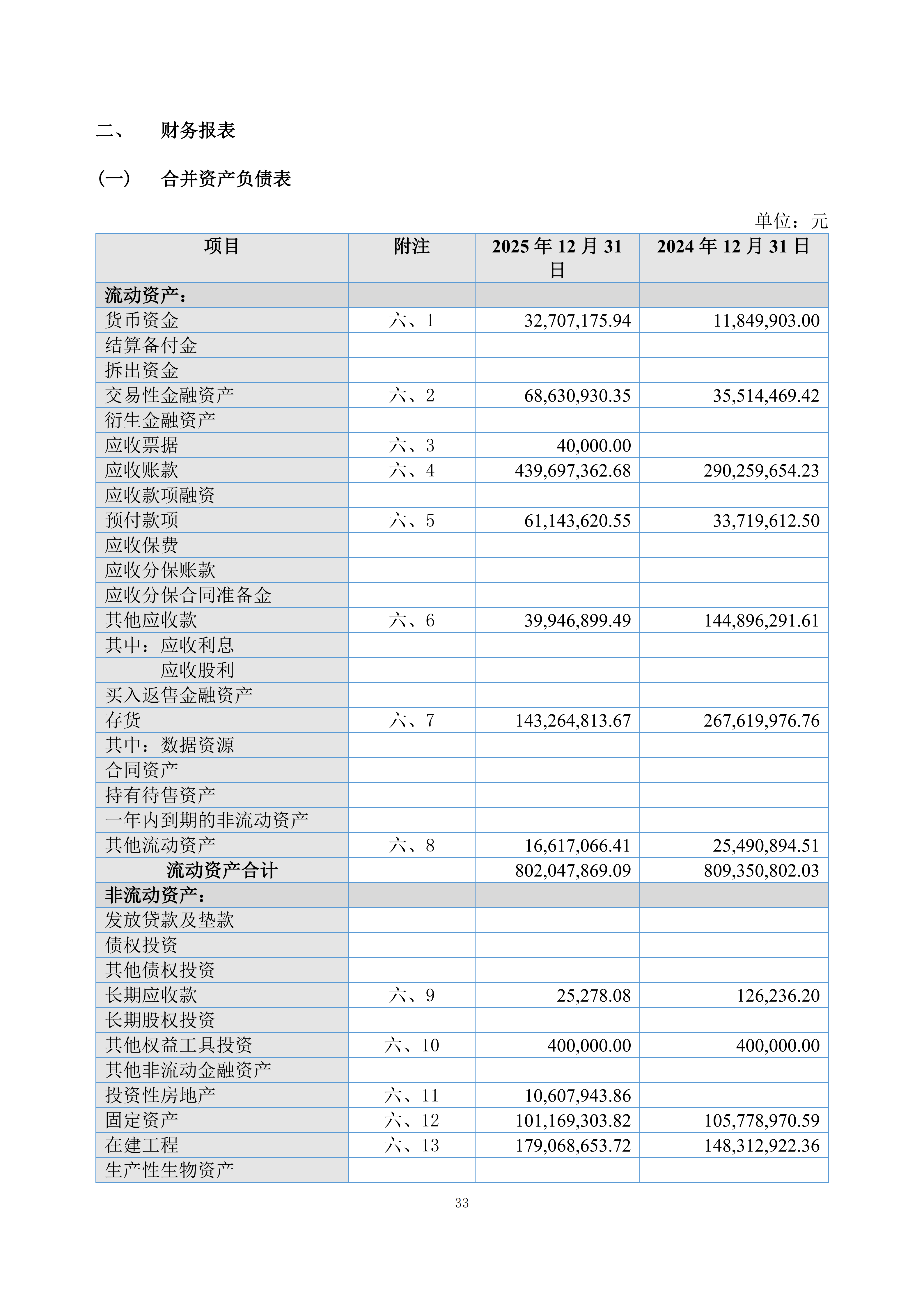金鹤5:2025年年度报告(图34)