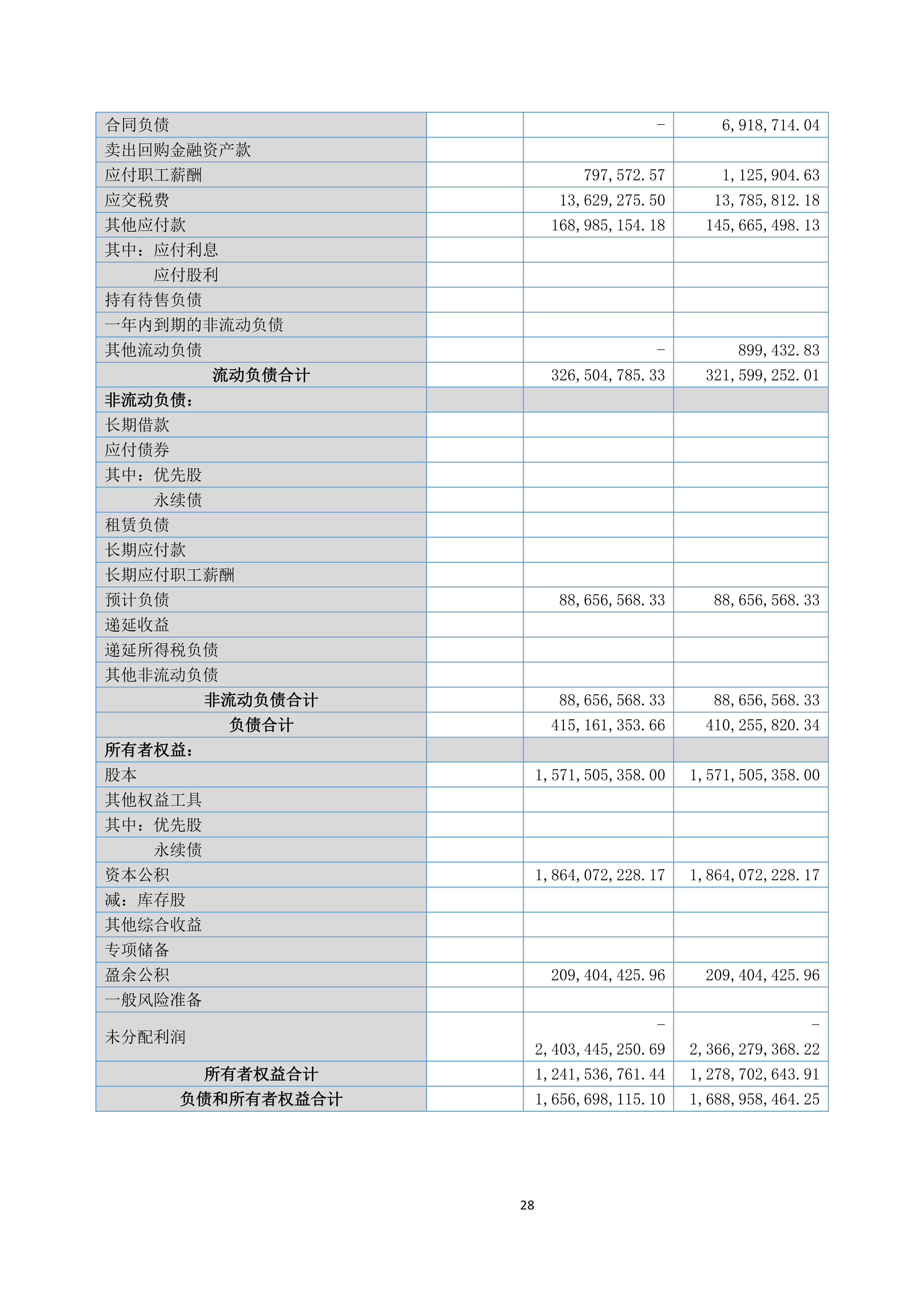 金鹤52025年半年度报告(图29)