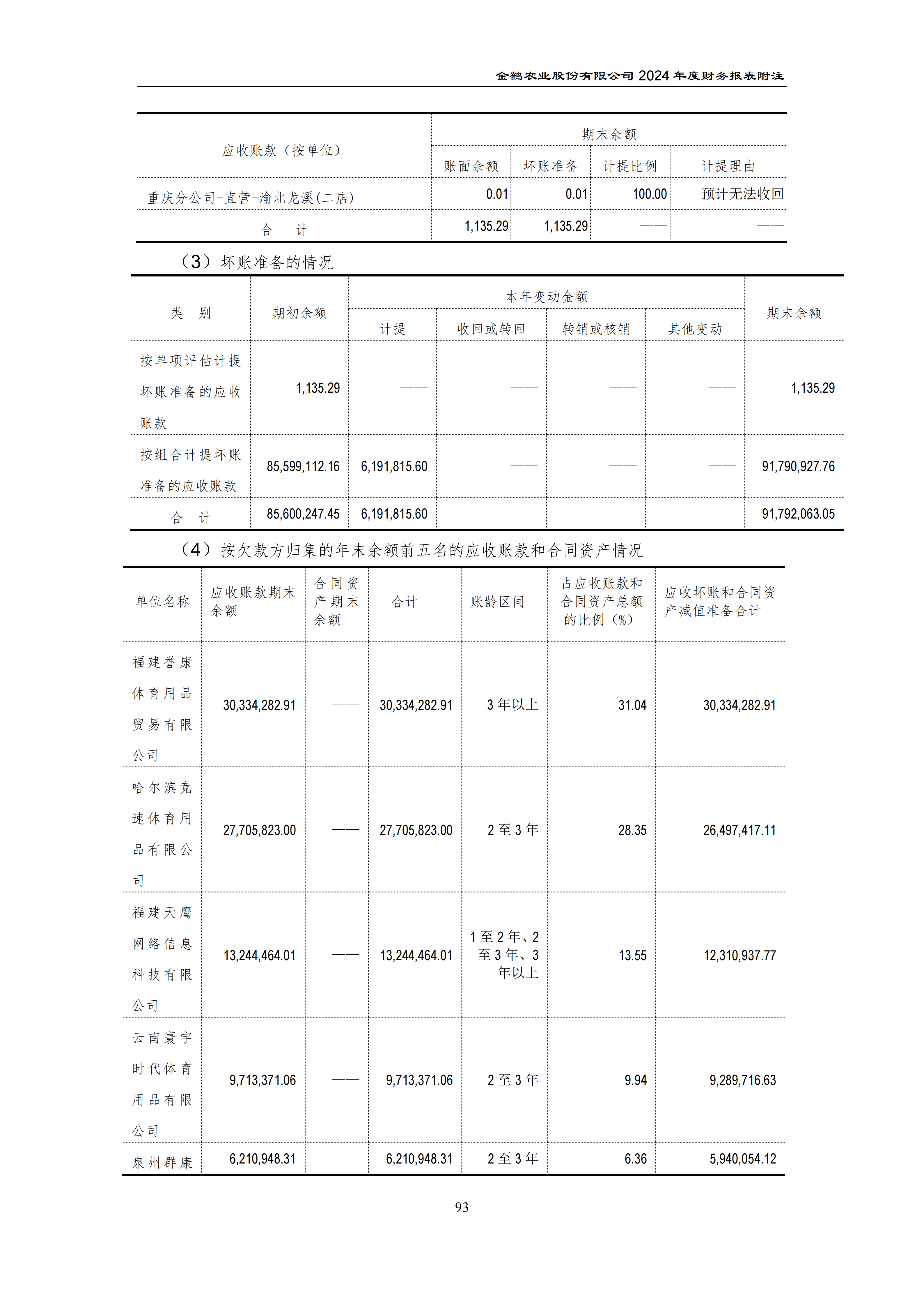 2024年年度报告_128.png