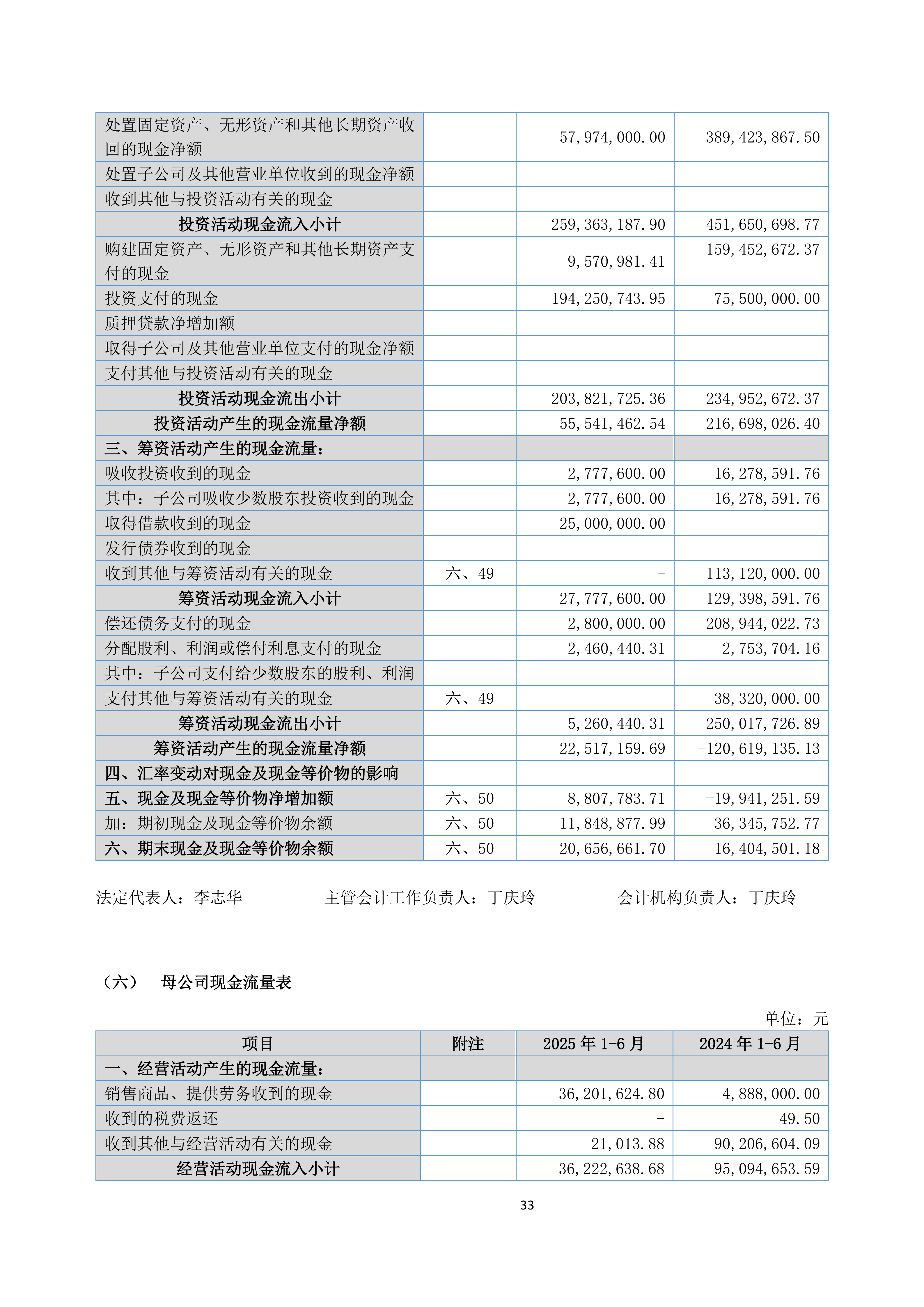 金鹤52025年半年度报告(图34)