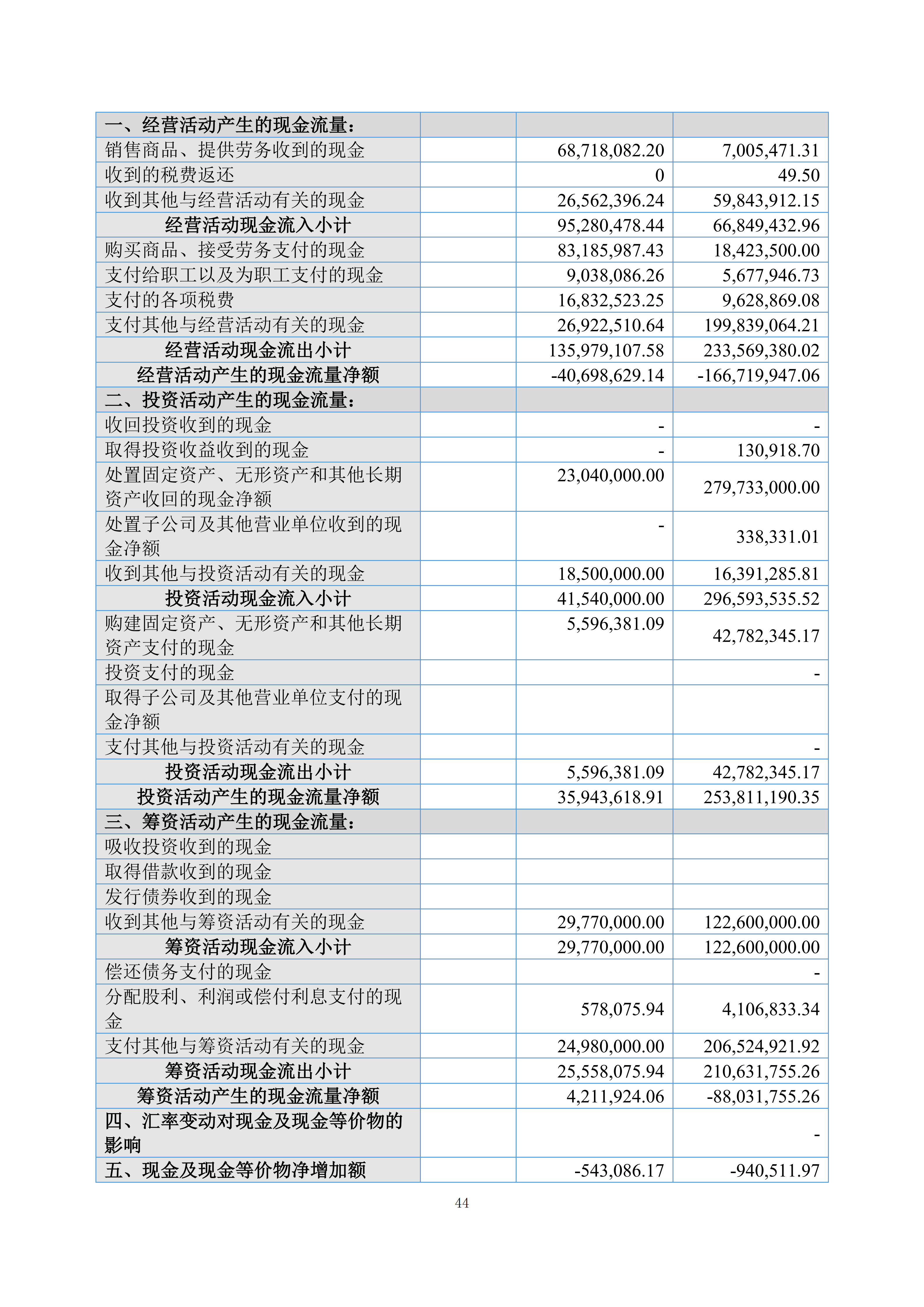 金鹤5:2025年年度报告(图45)