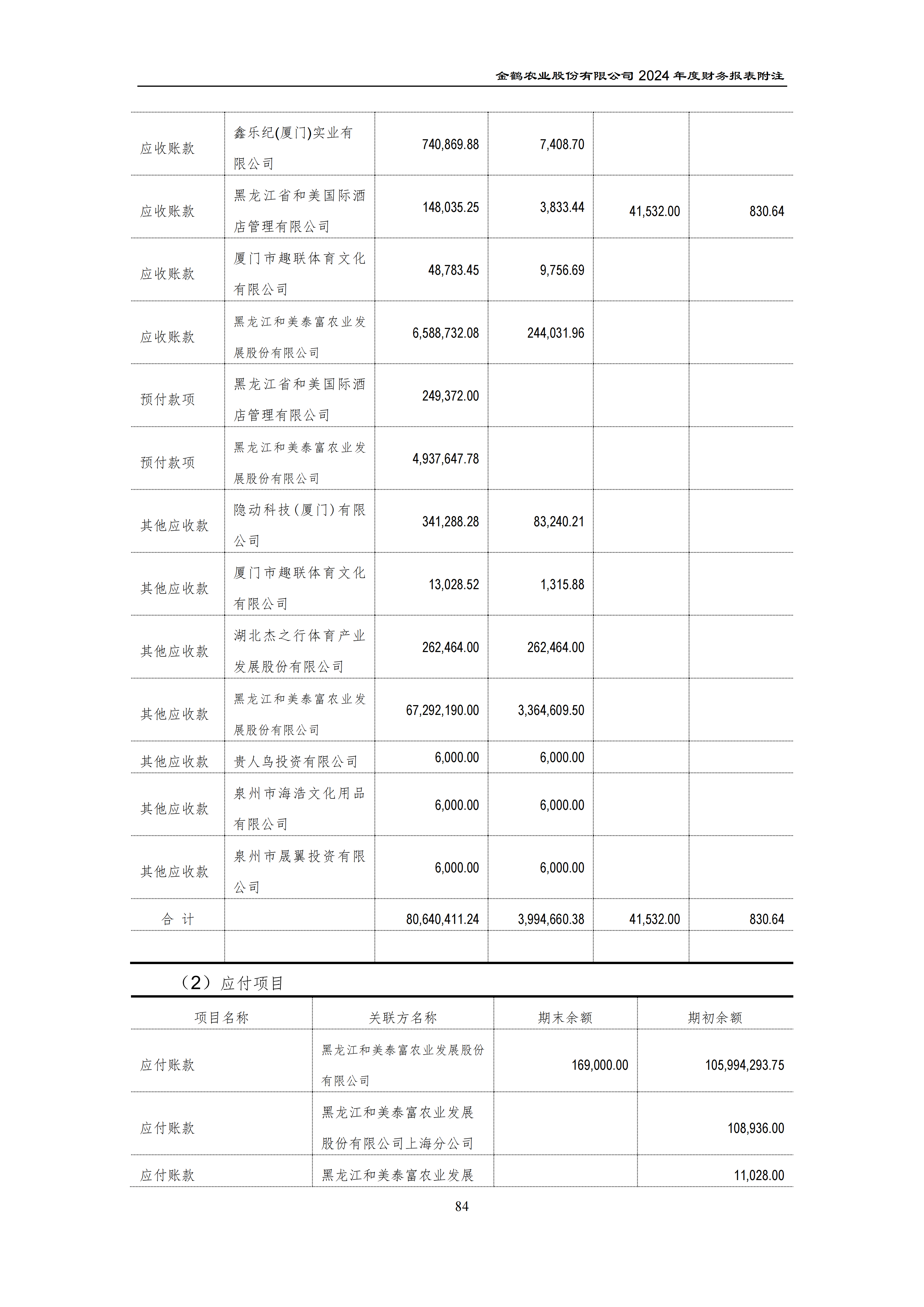 2024年年度报告_119.png