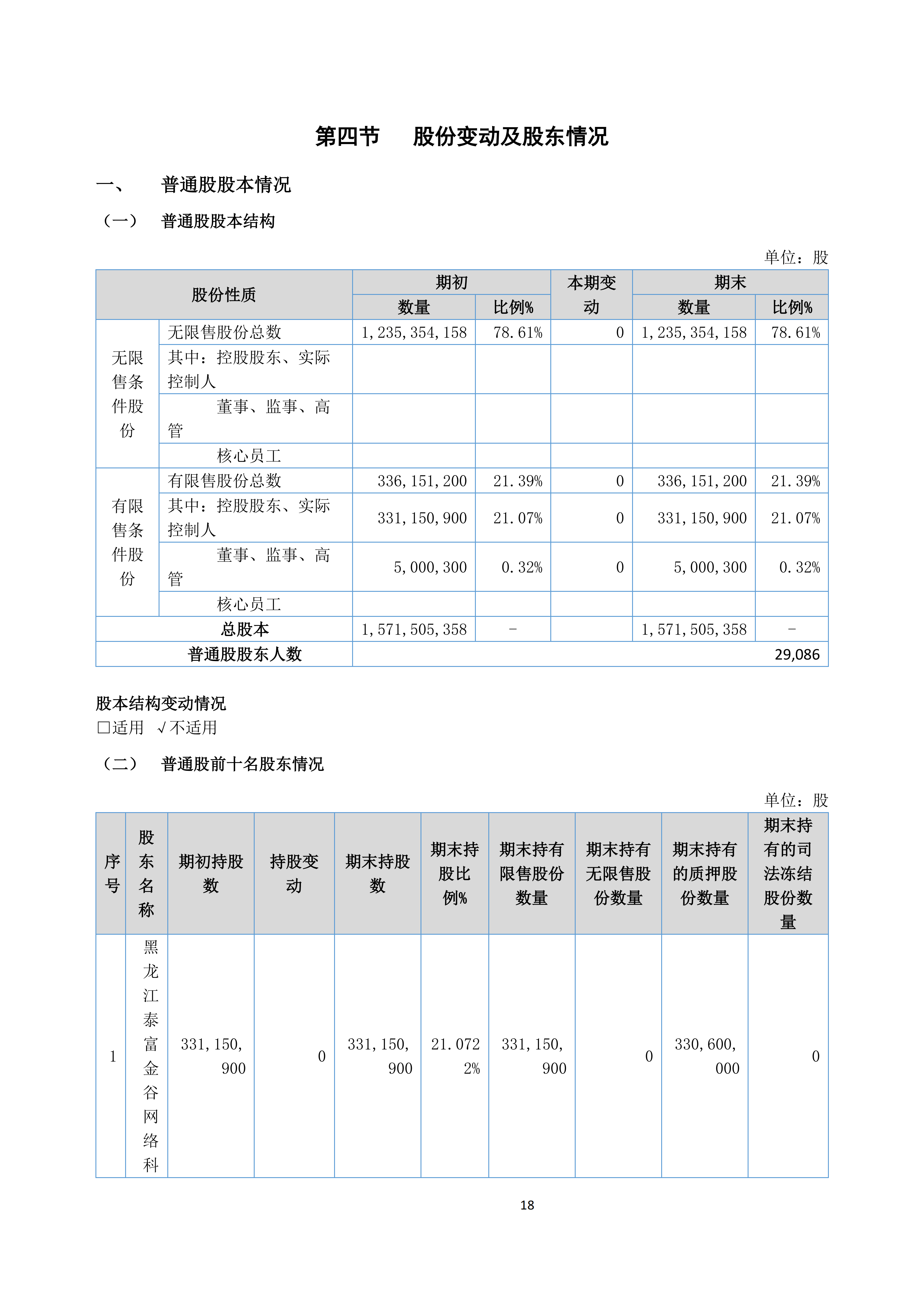金鹤52025年半年度报告(图19)