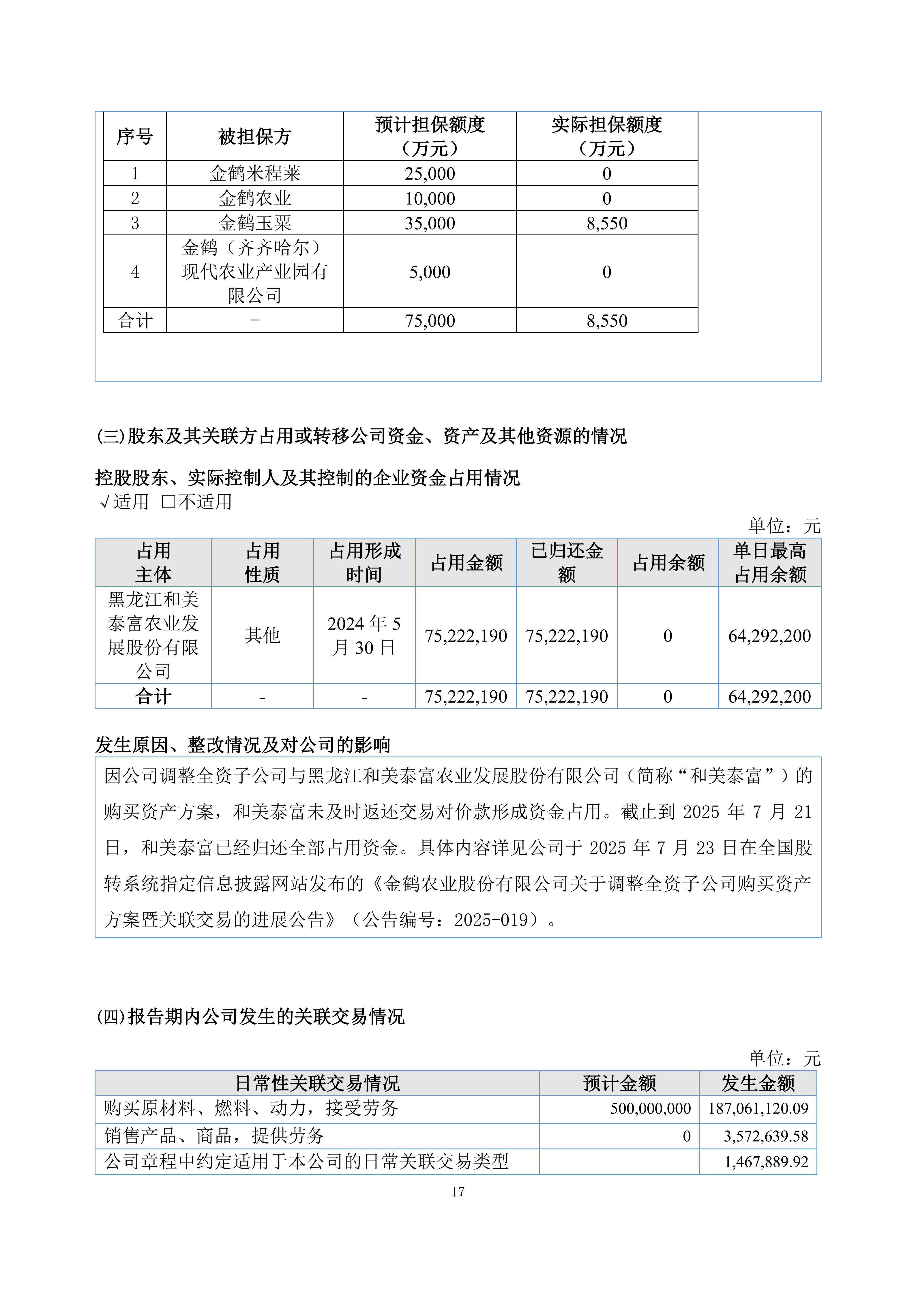 金鹤5:2025年年度报告(图18)