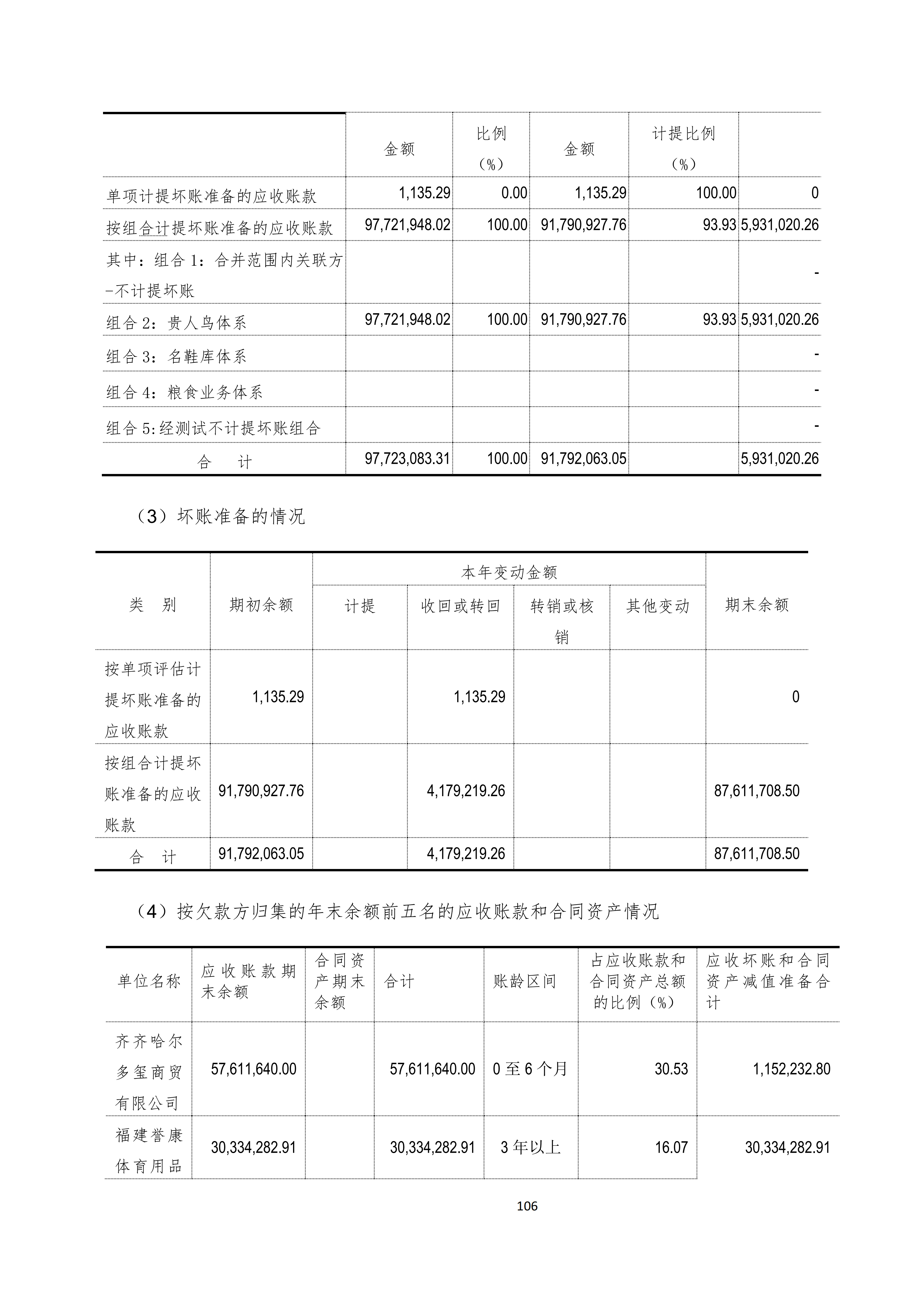 金鹤52025年半年度报告(图107)