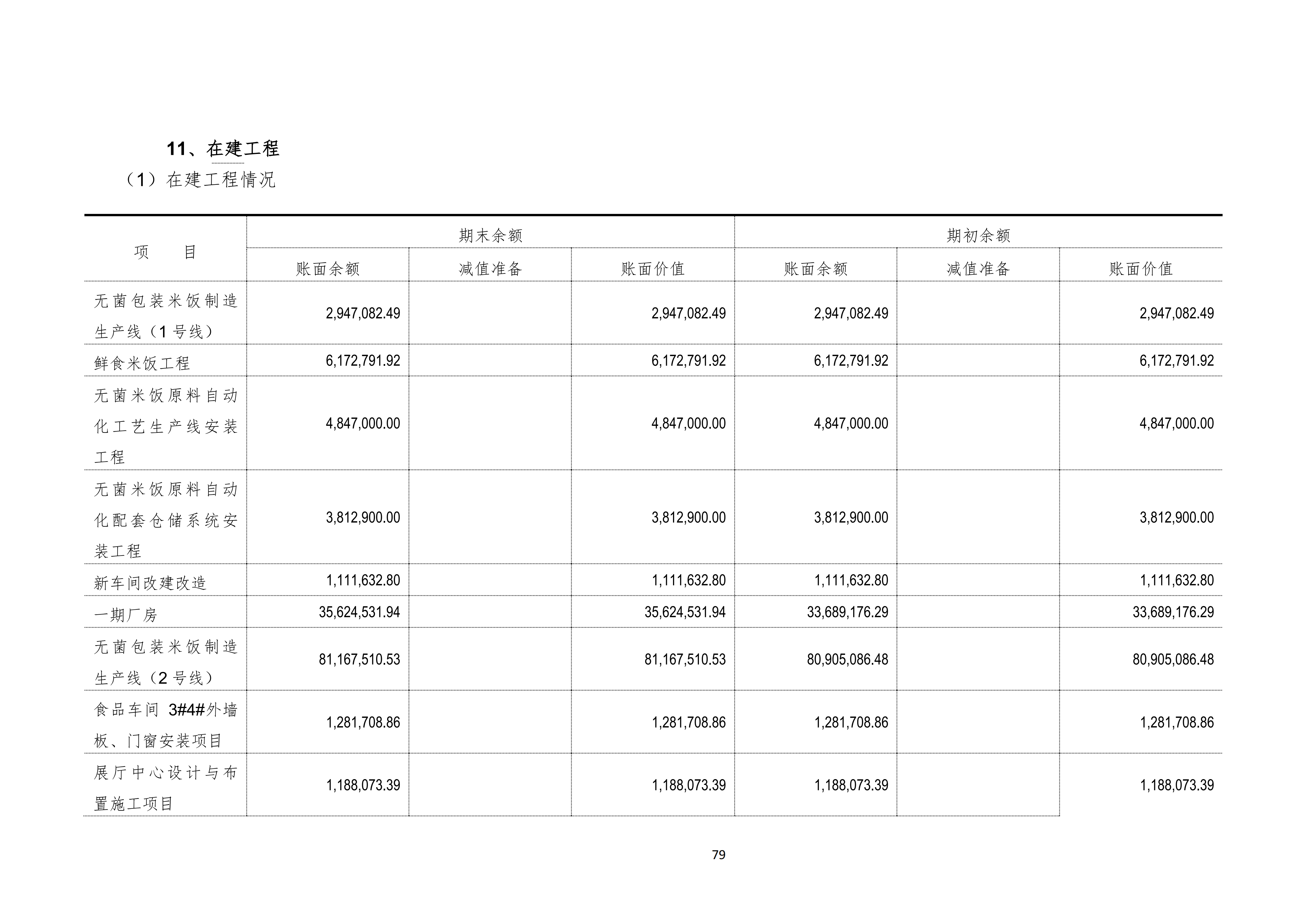 金鹤52025年半年度报告(图80)