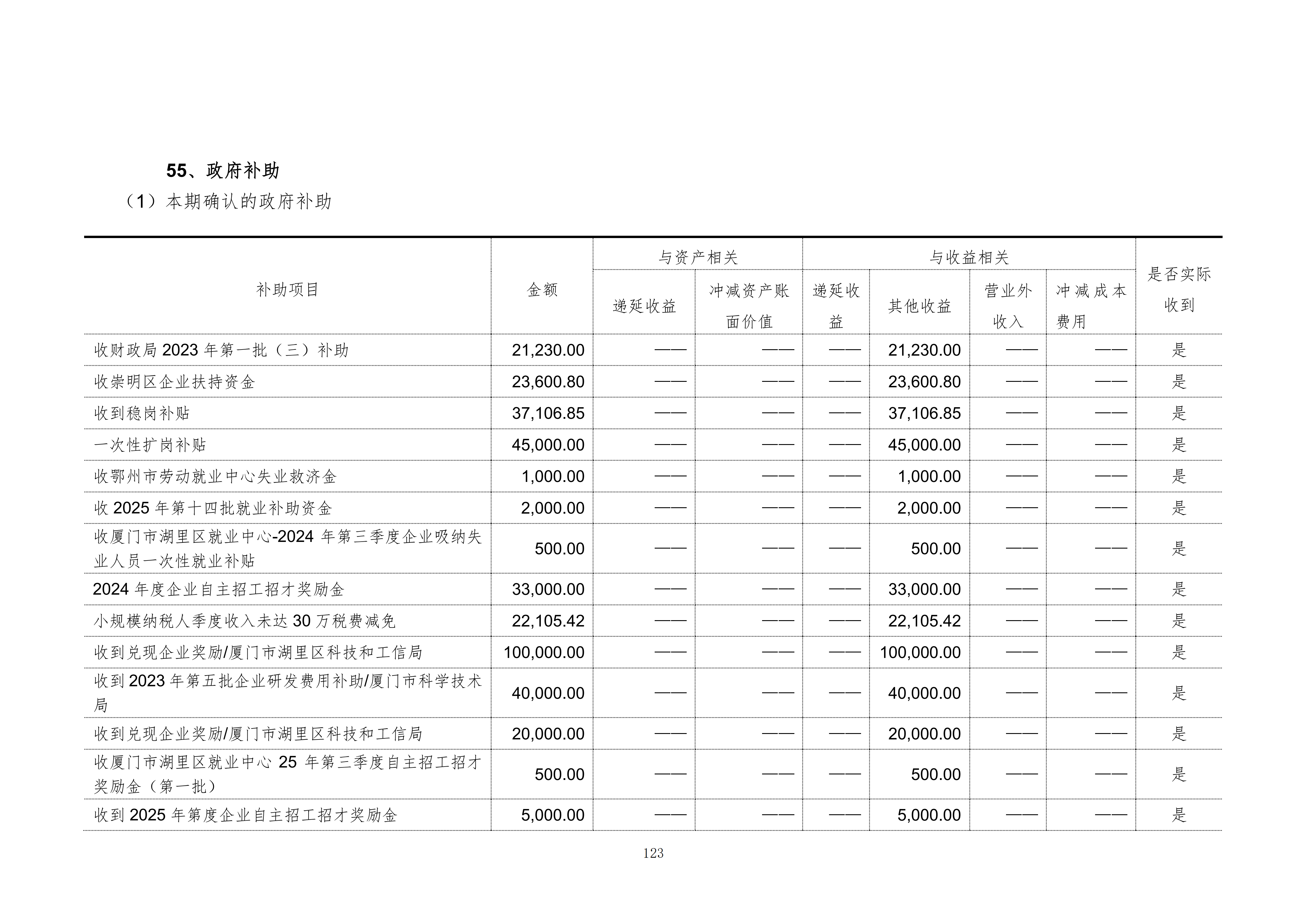金鹤5:2025年年度报告(图124)
