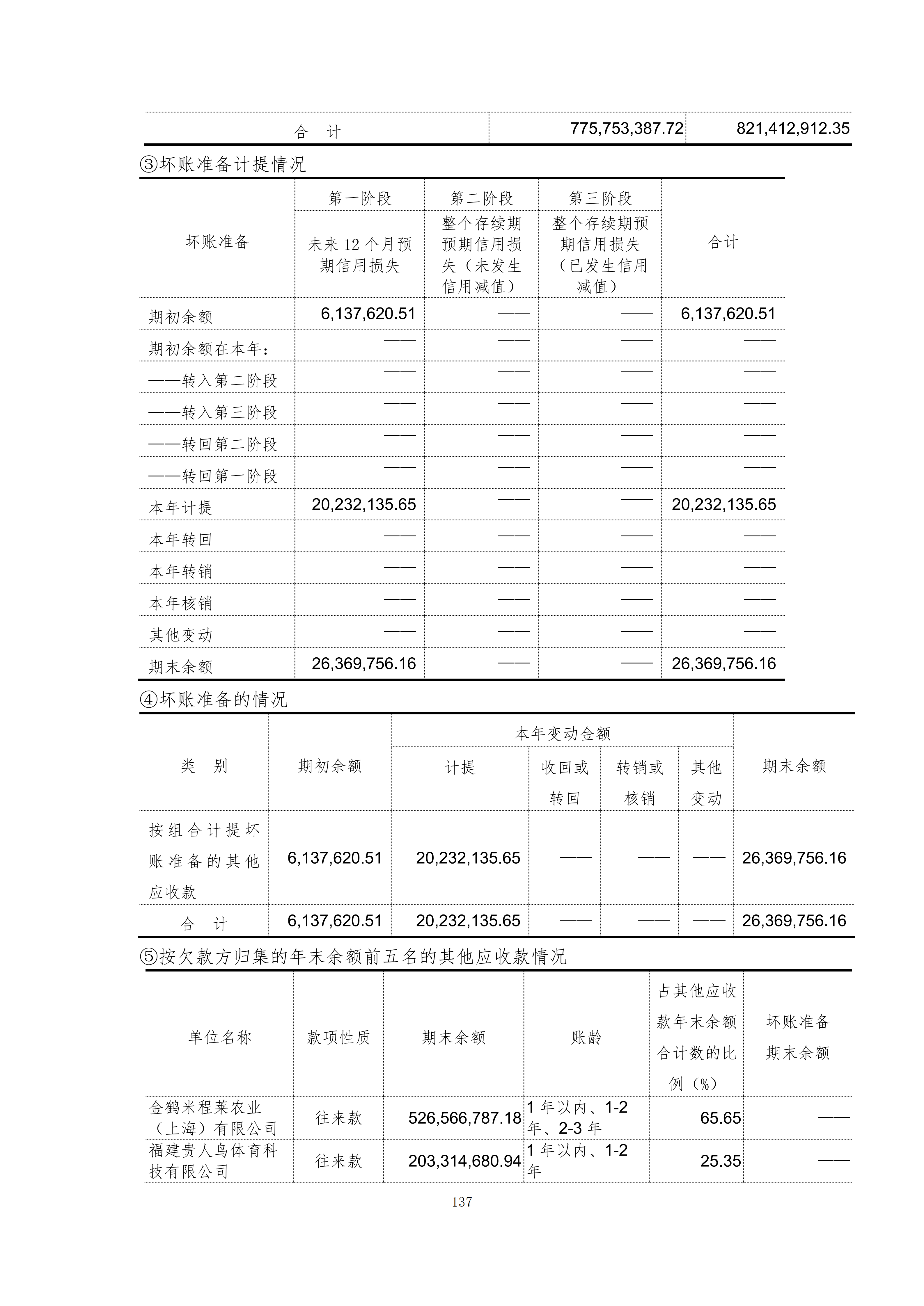 金鹤5:2025年年度报告(图138)
