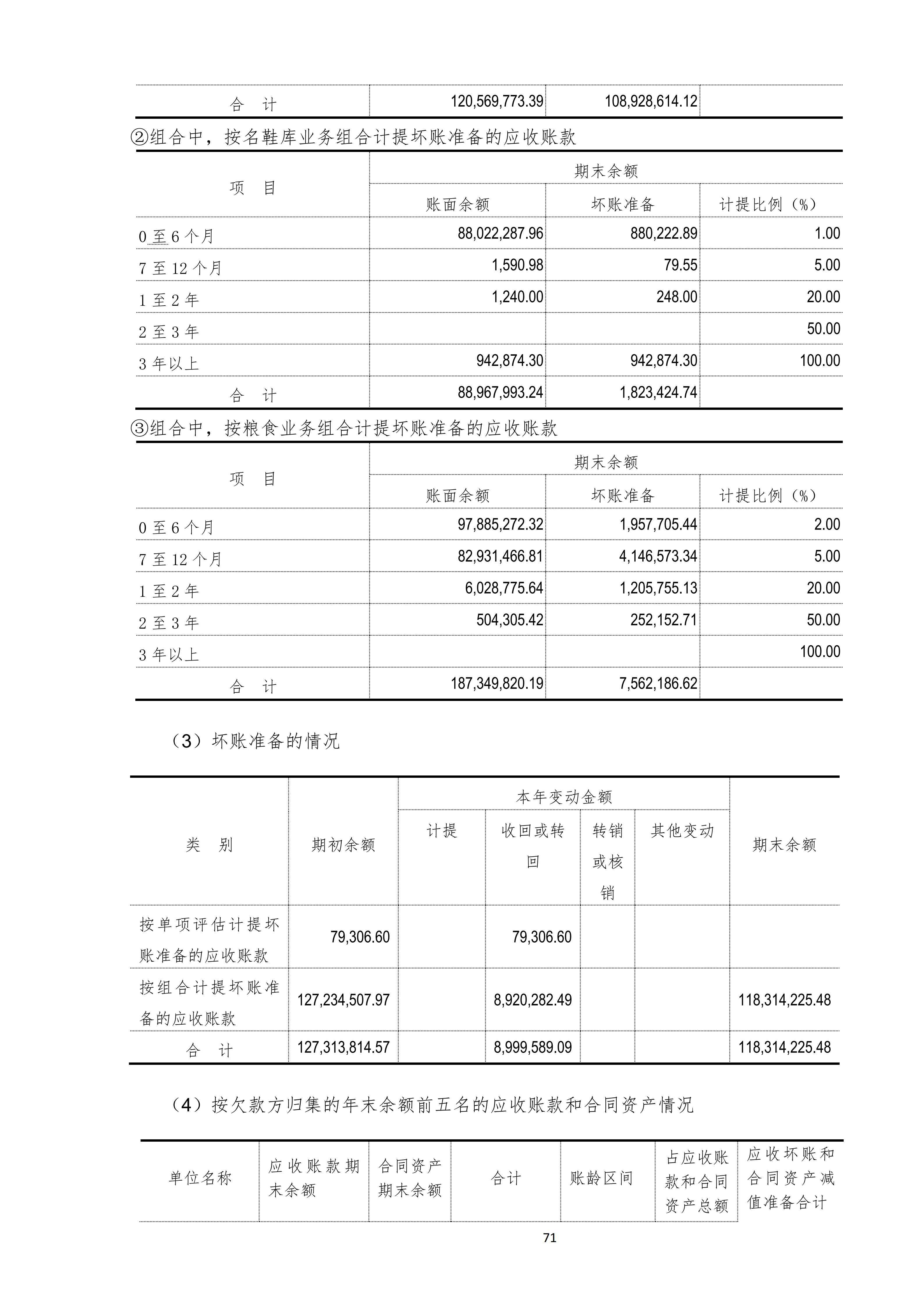 金鹤52025年半年度报告(图72)