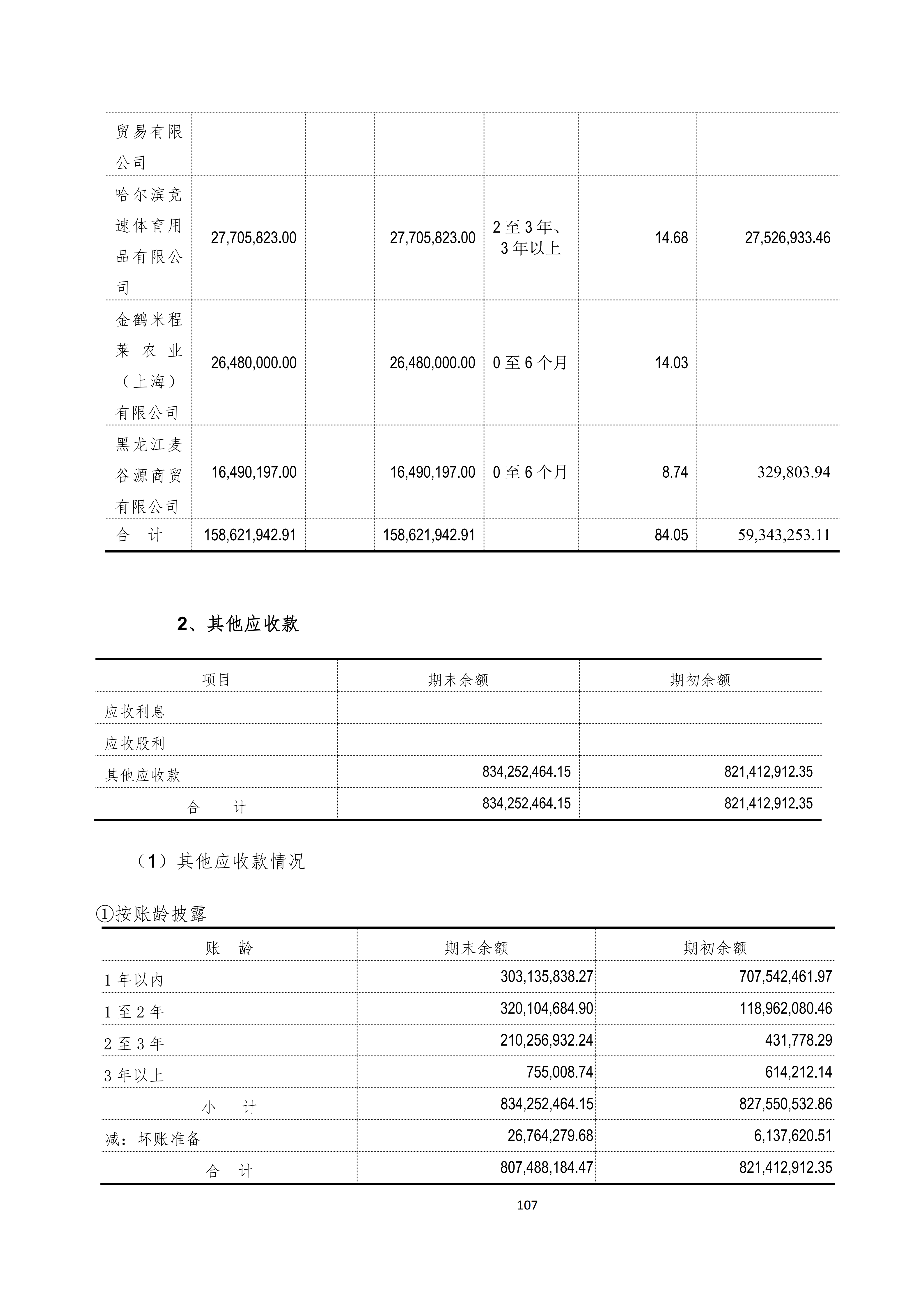 金鹤52025年半年度报告(图108)