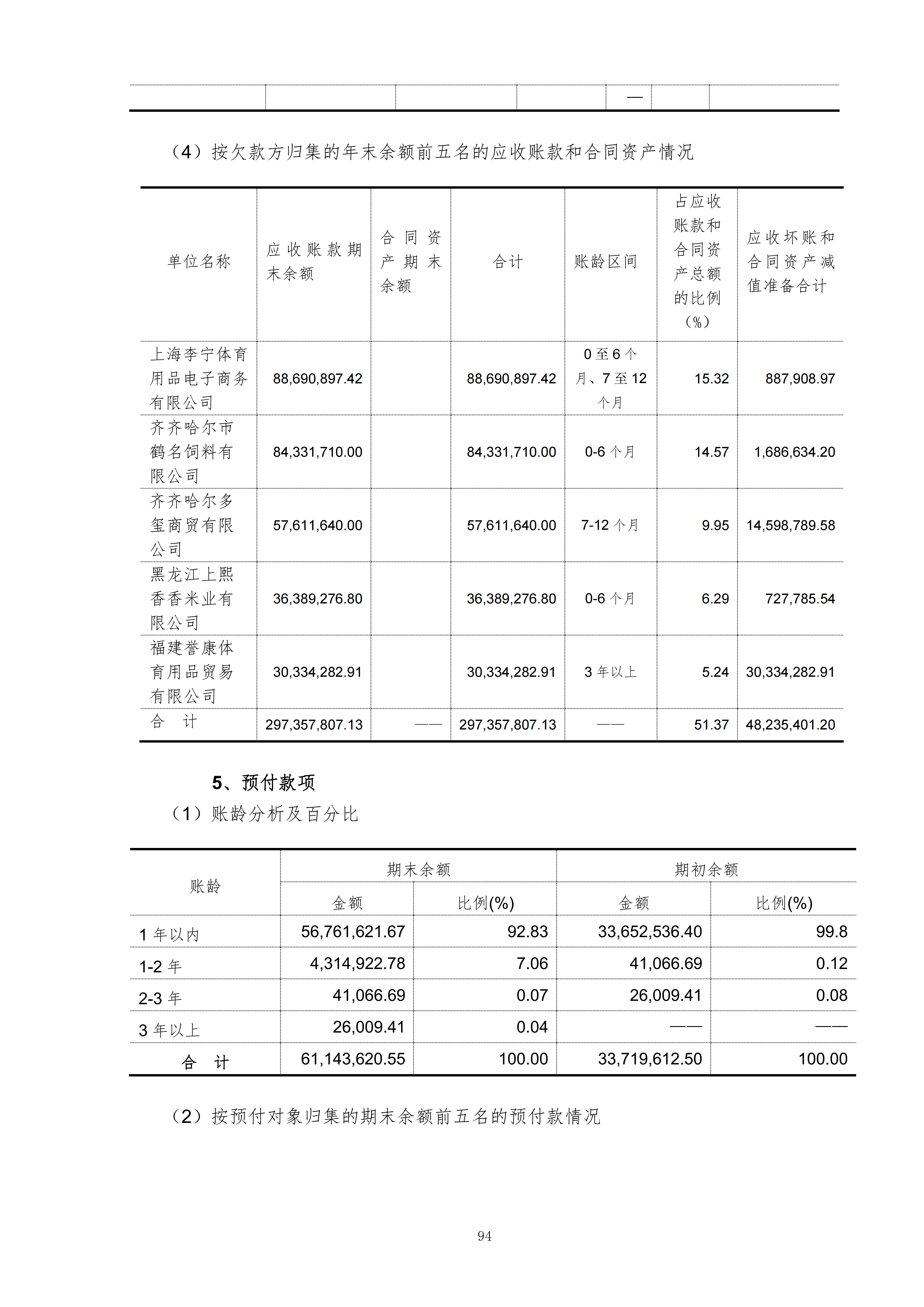 金鹤5:2025年年度报告(图95)