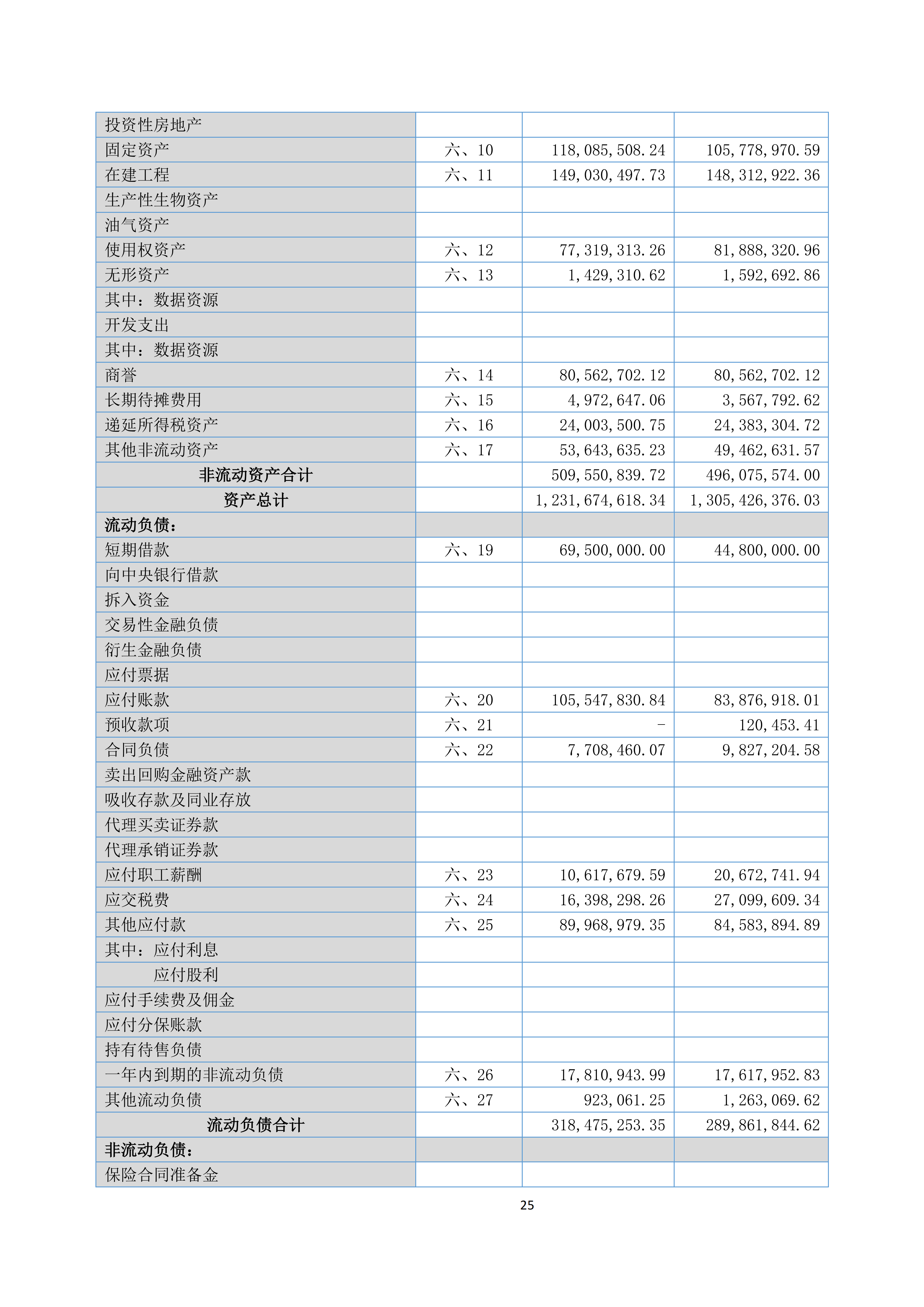金鹤52025年半年度报告(图26)