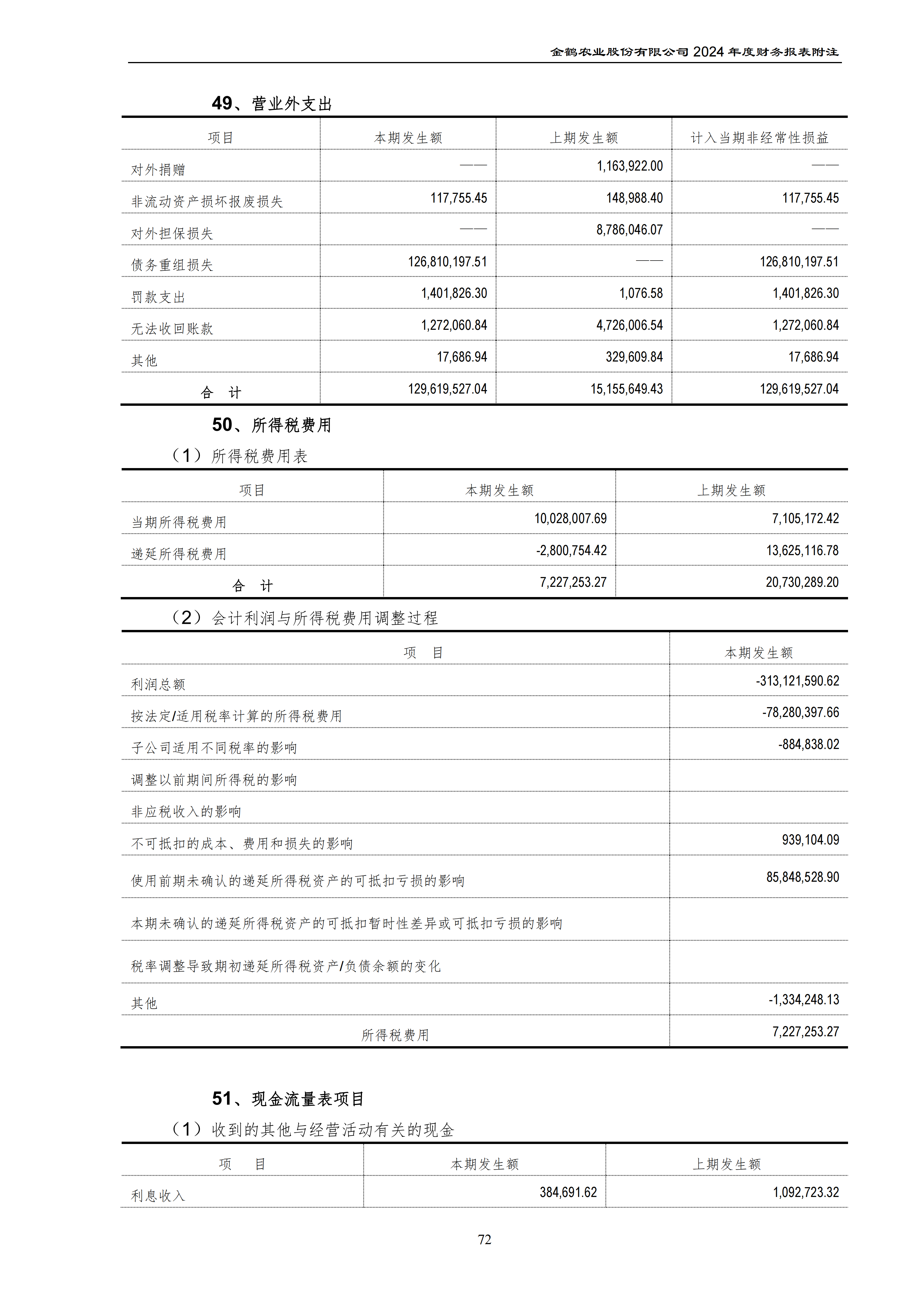 2024年年度报告_107.png