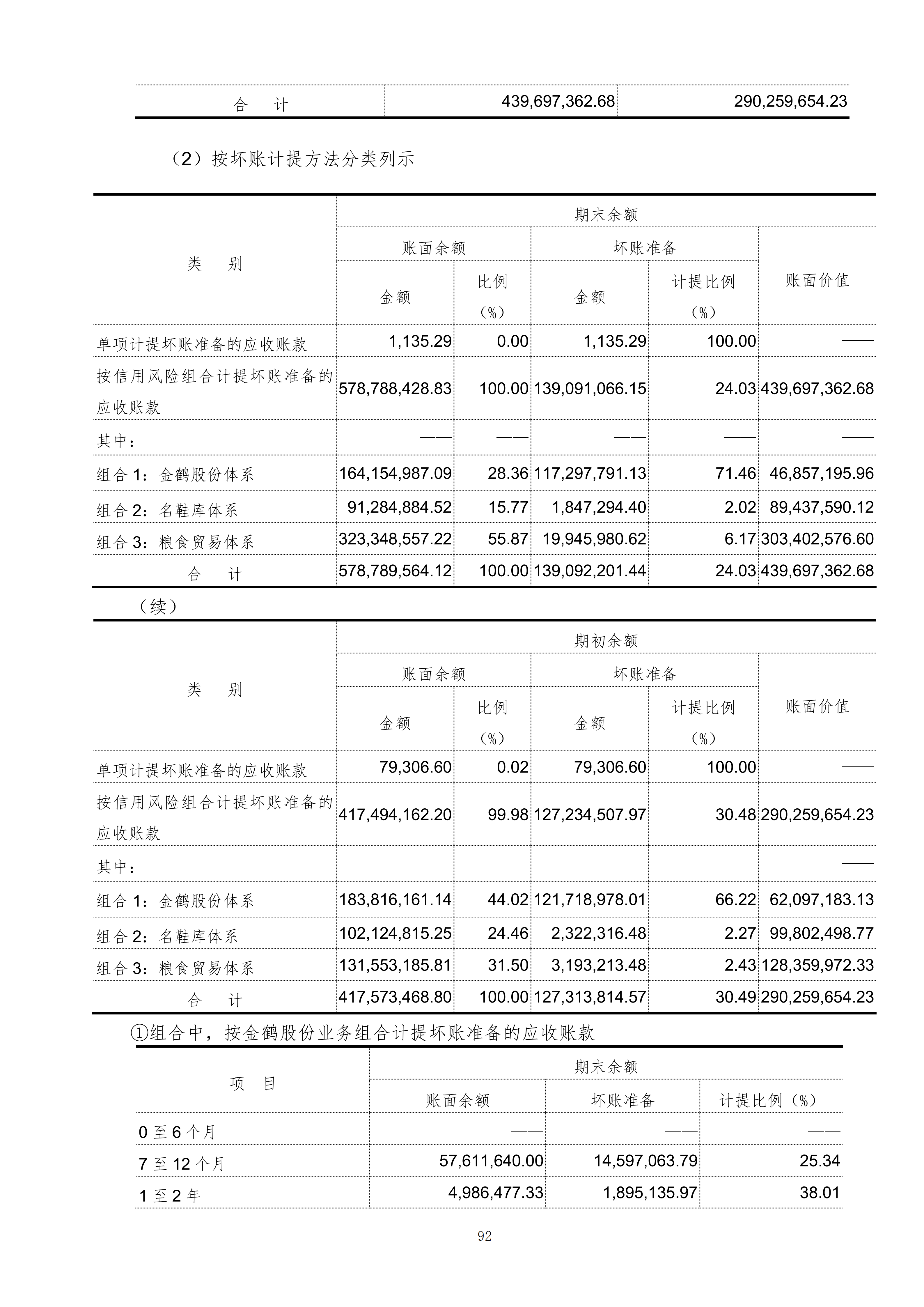 金鹤5:2025年年度报告(图93)