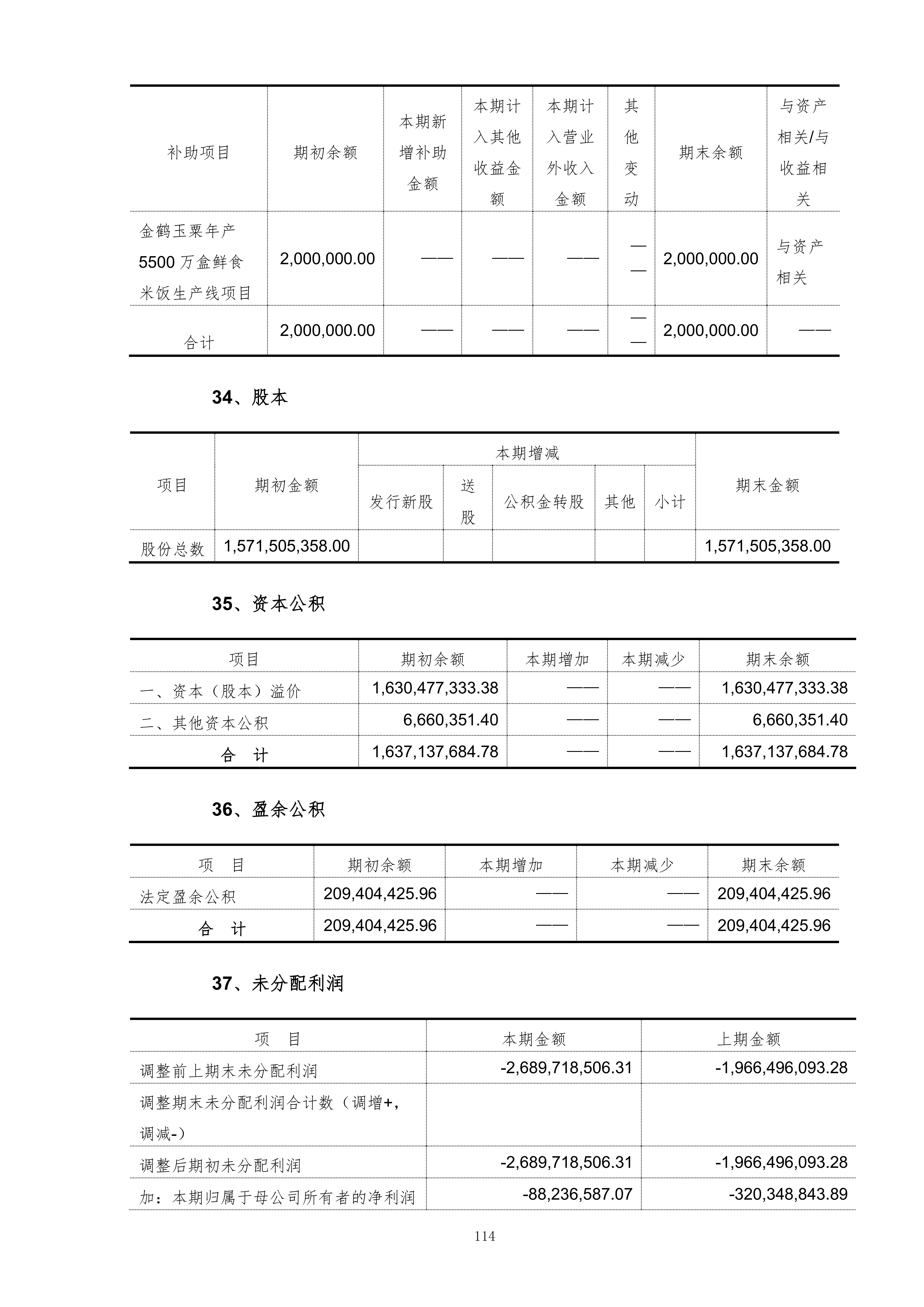 金鹤5:2025年年度报告(图115)