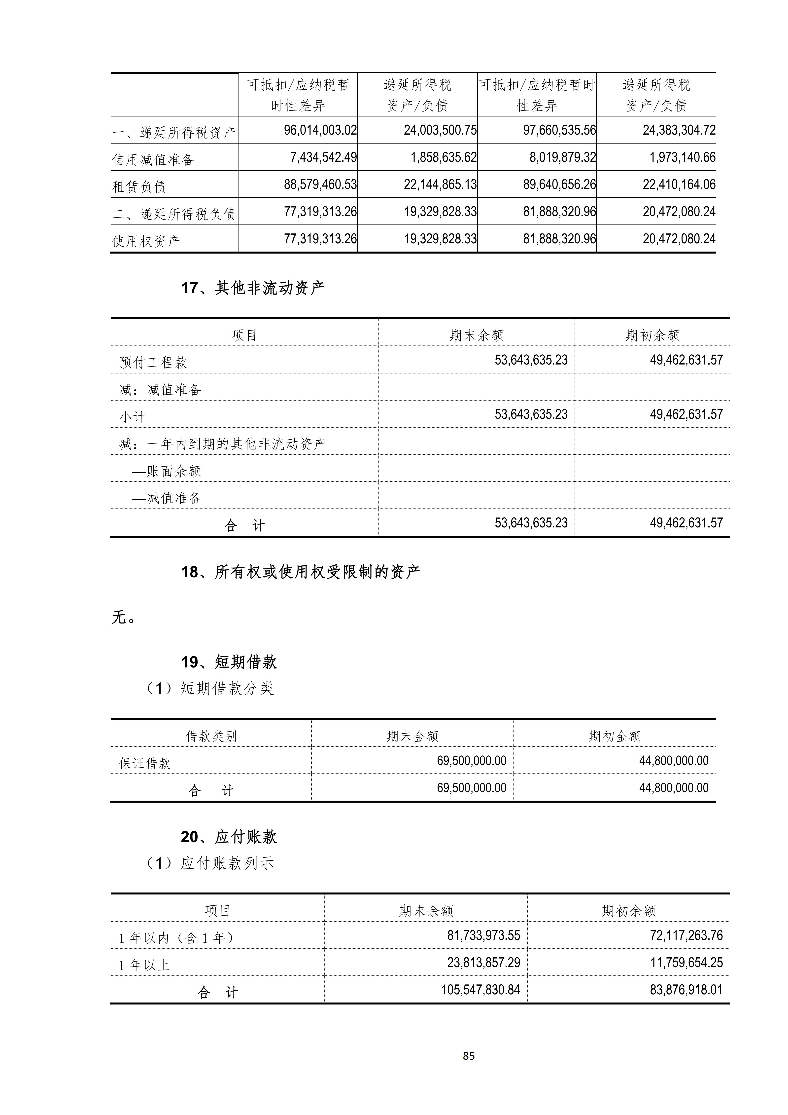 金鹤52025年半年度报告(图86)