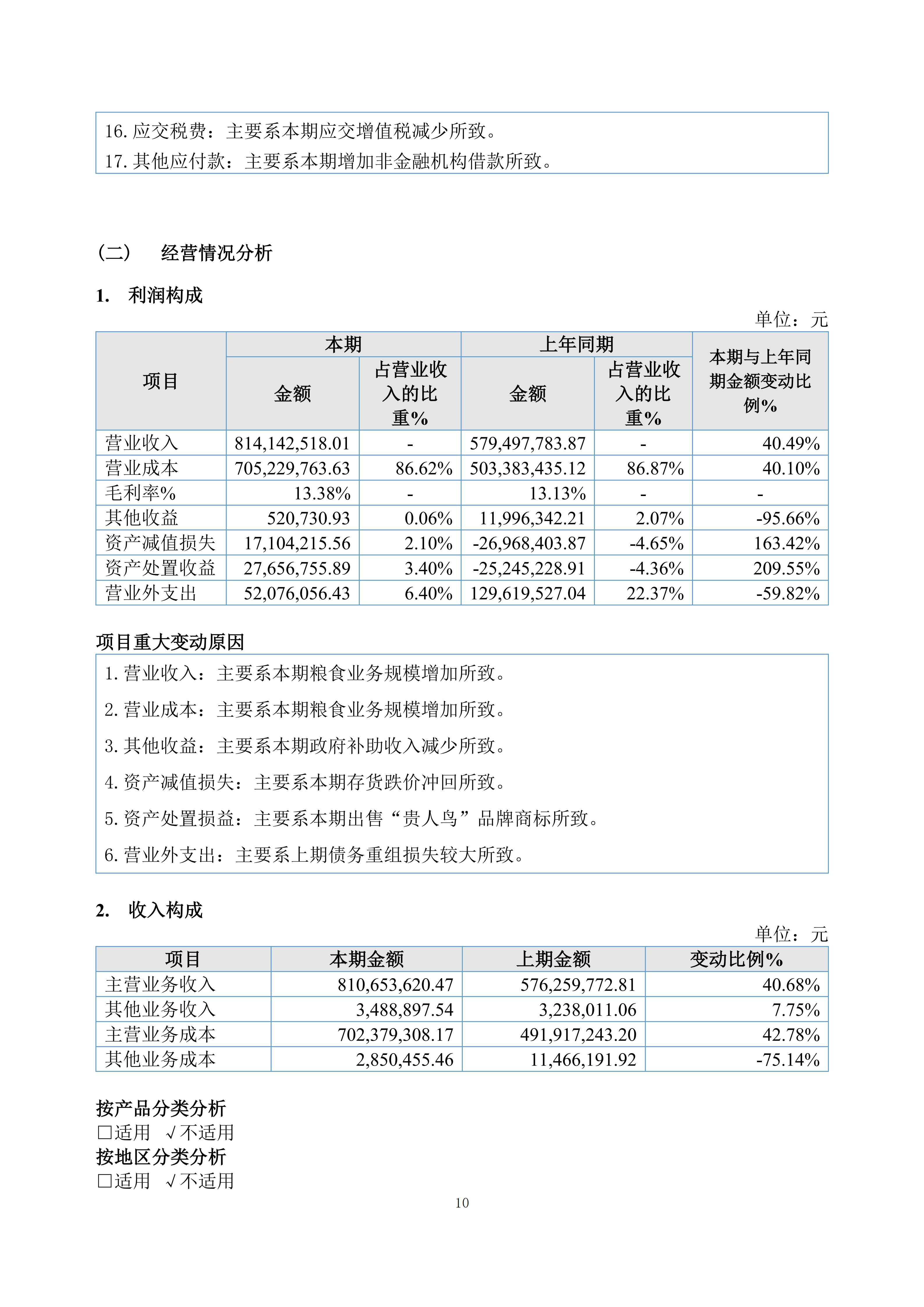 金鹤5:2025年年度报告(图11)