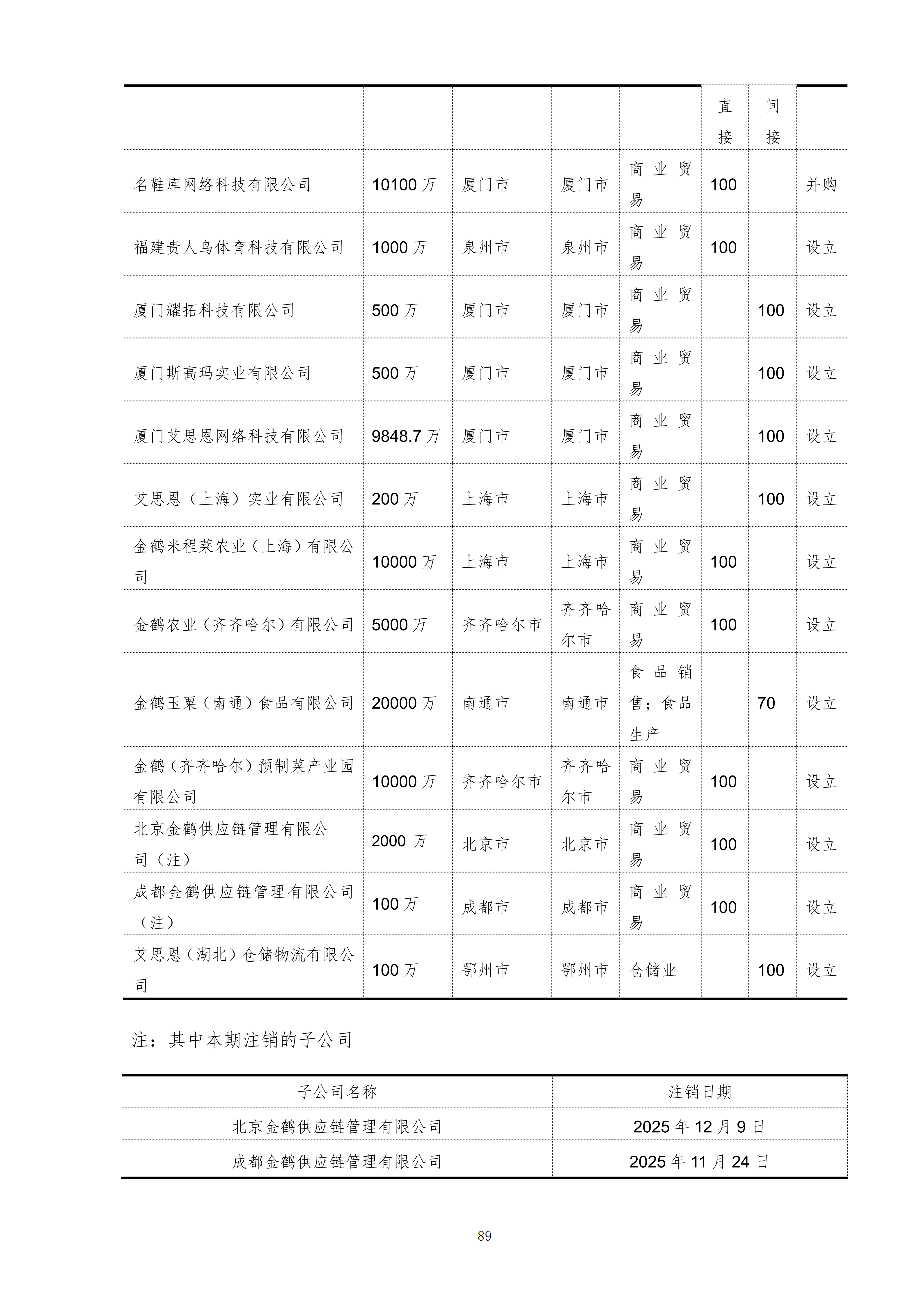 金鹤5:2025年年度报告(图90)