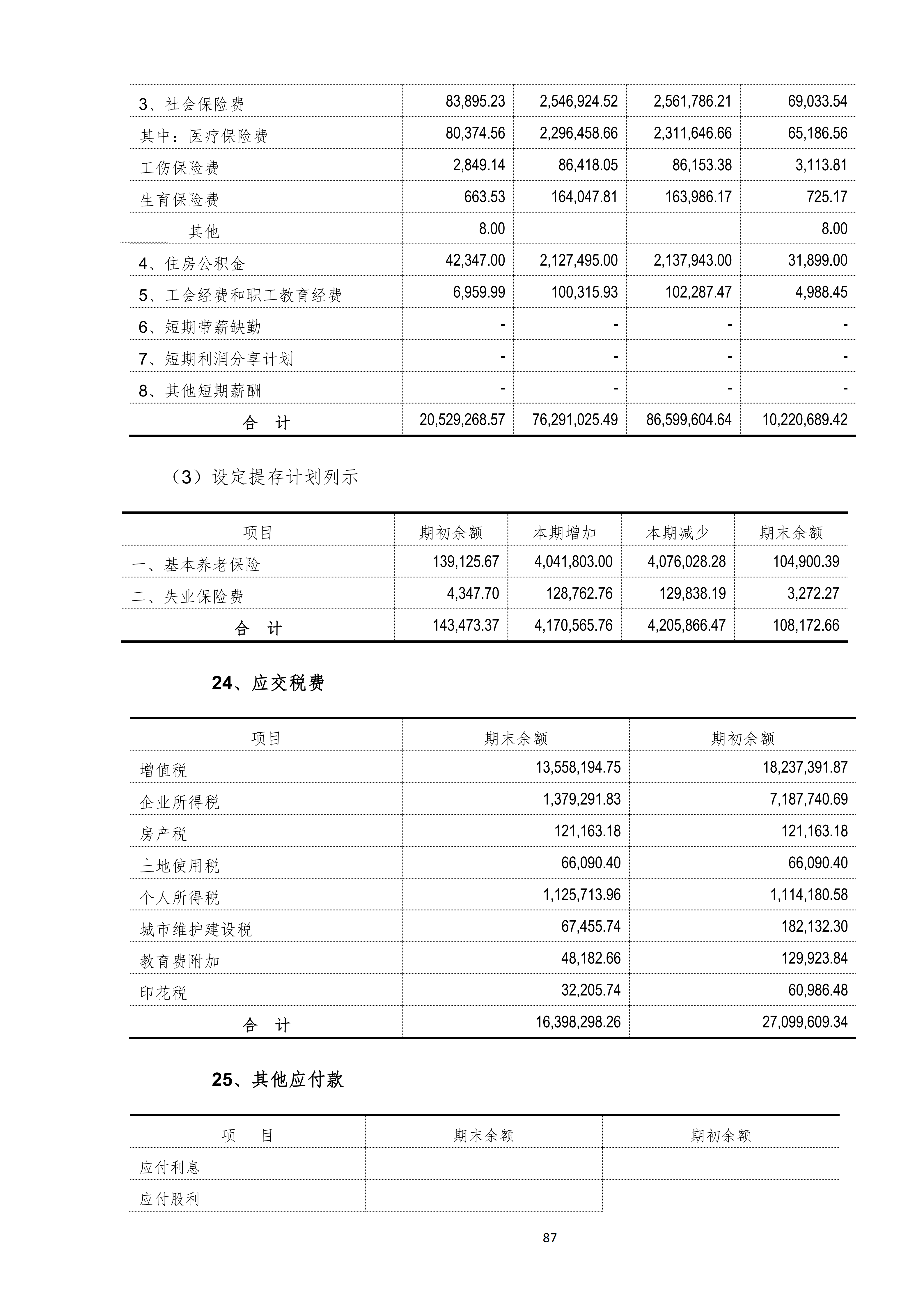 金鹤52025年半年度报告(图88)