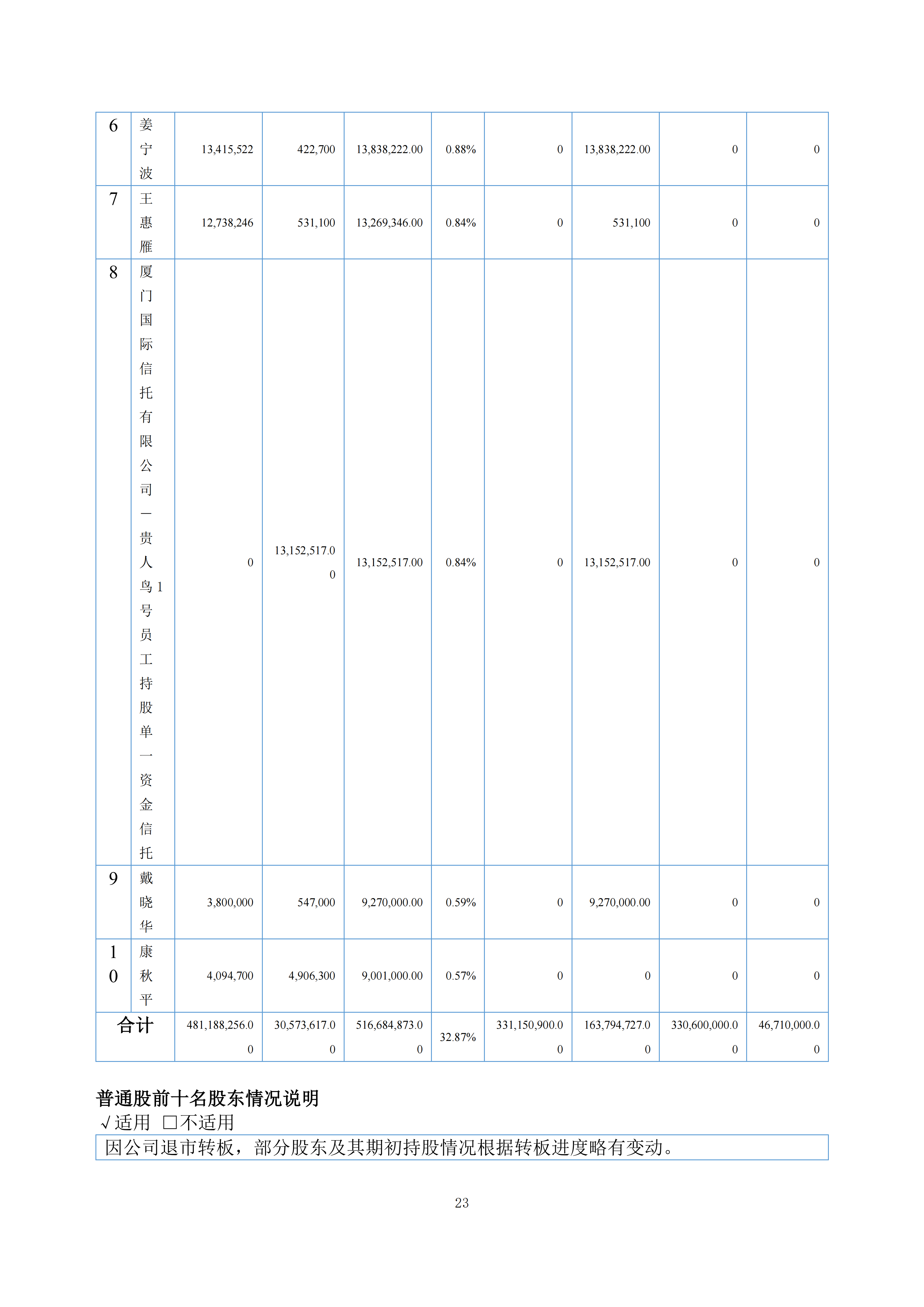 金鹤5:2025年年度报告(图24)