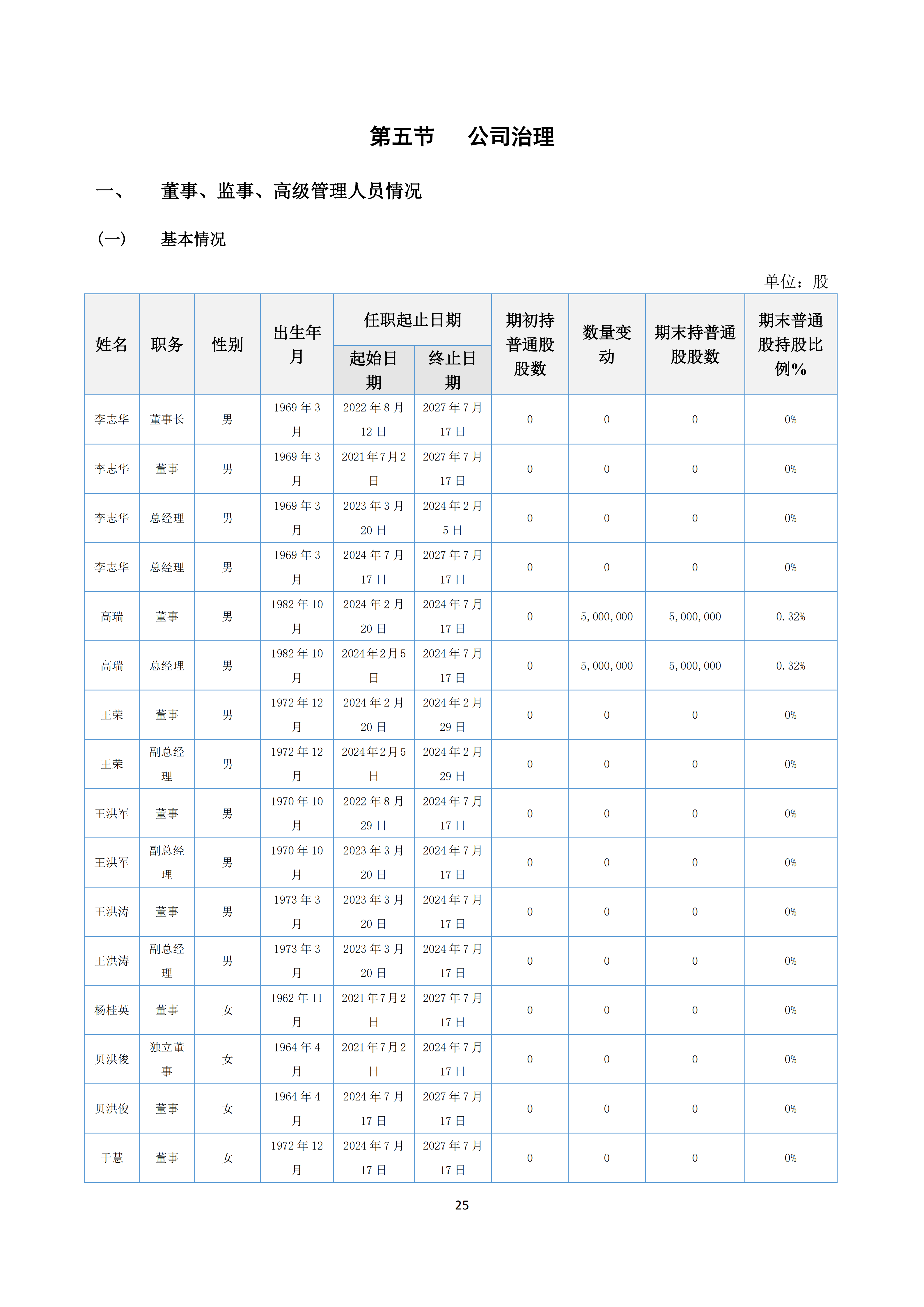 2024年年度报告_25.png
