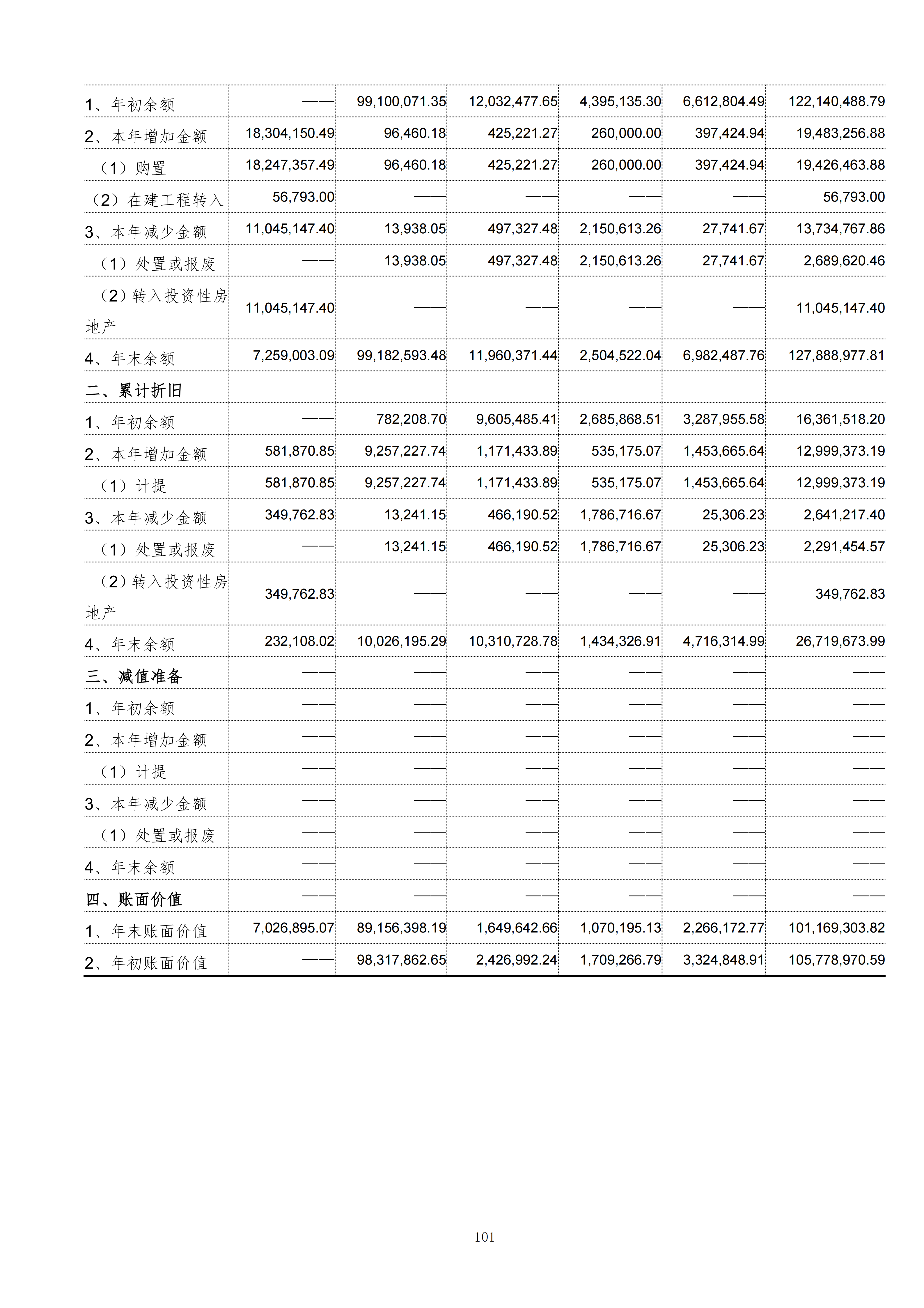 金鹤5:2025年年度报告(图102)