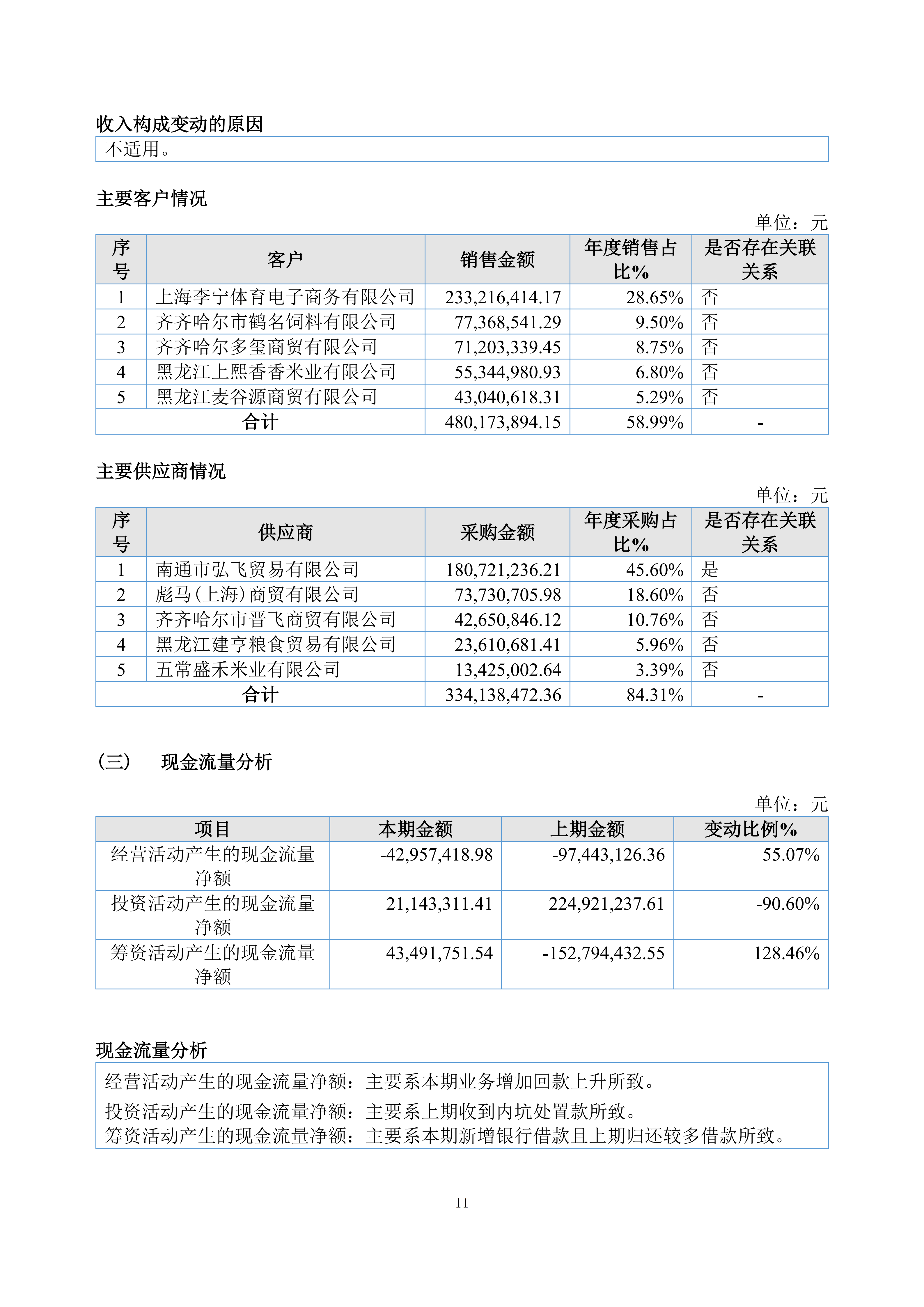 金鹤5:2025年年度报告(图12)