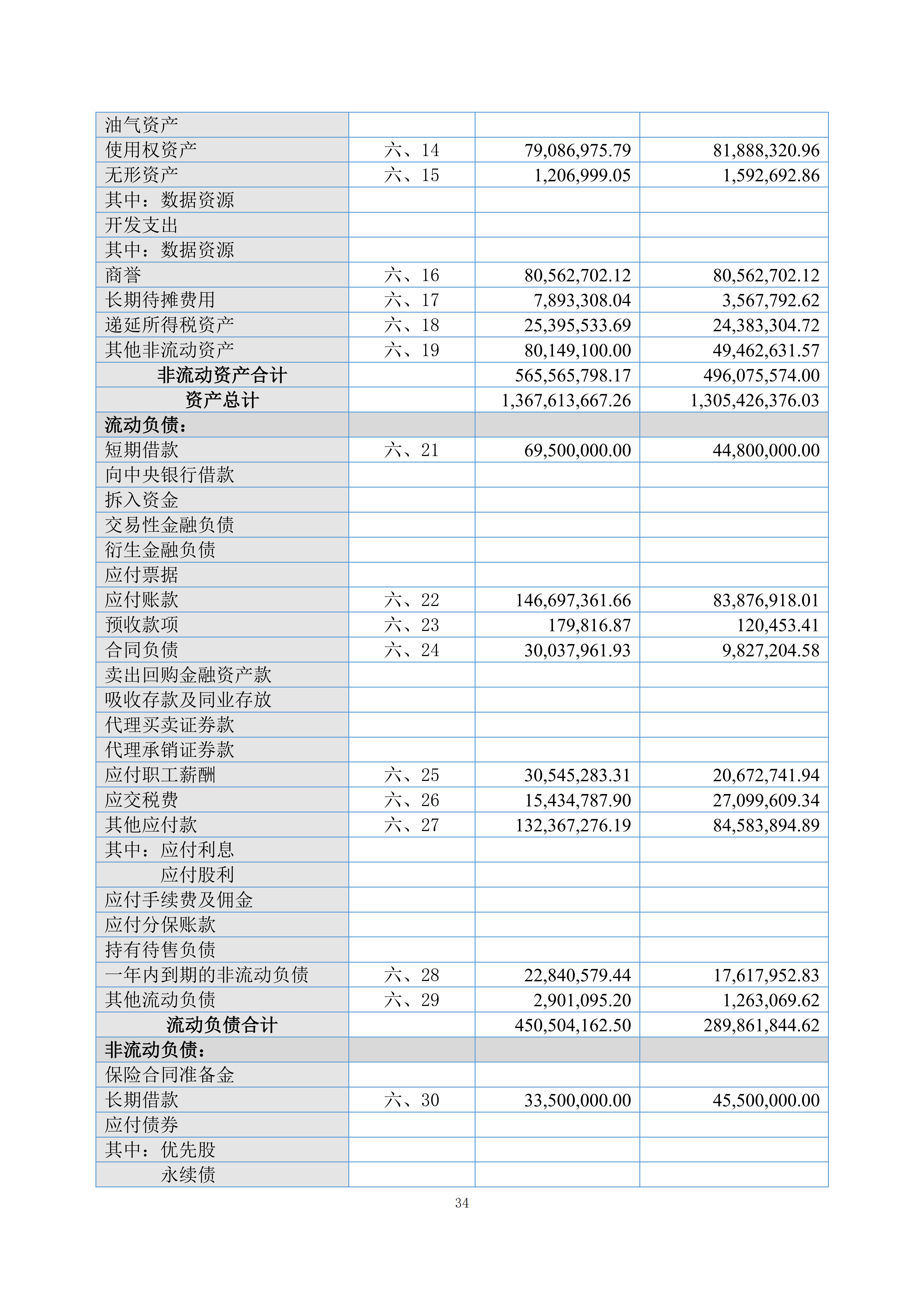 金鹤5:2025年年度报告(图35)