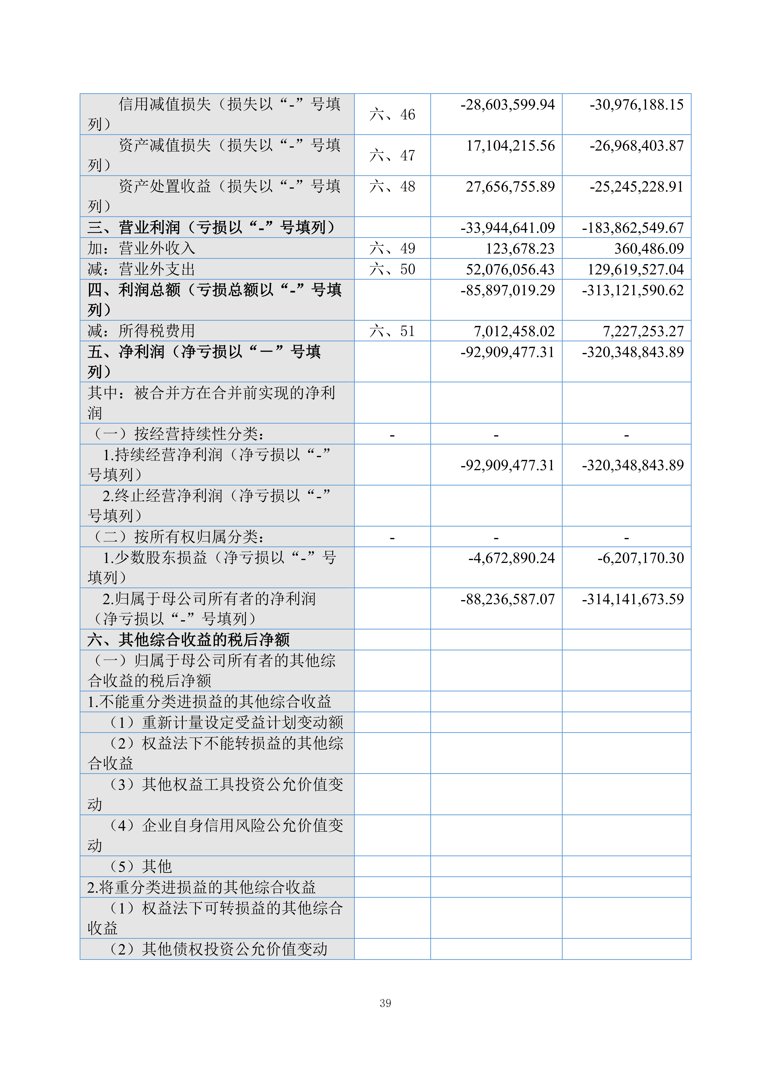 金鹤5:2025年年度报告(图40)
