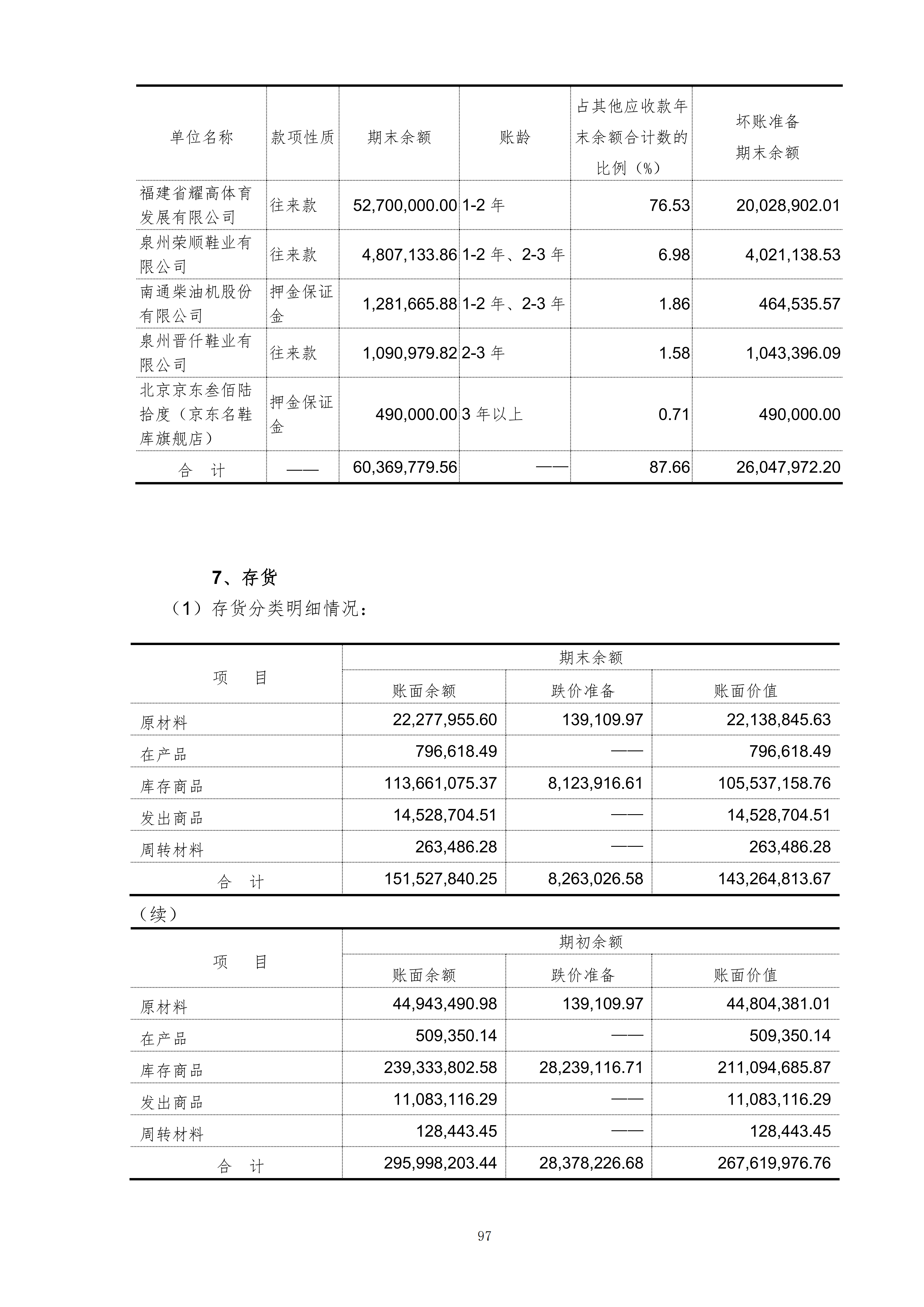 金鹤5:2025年年度报告(图98)