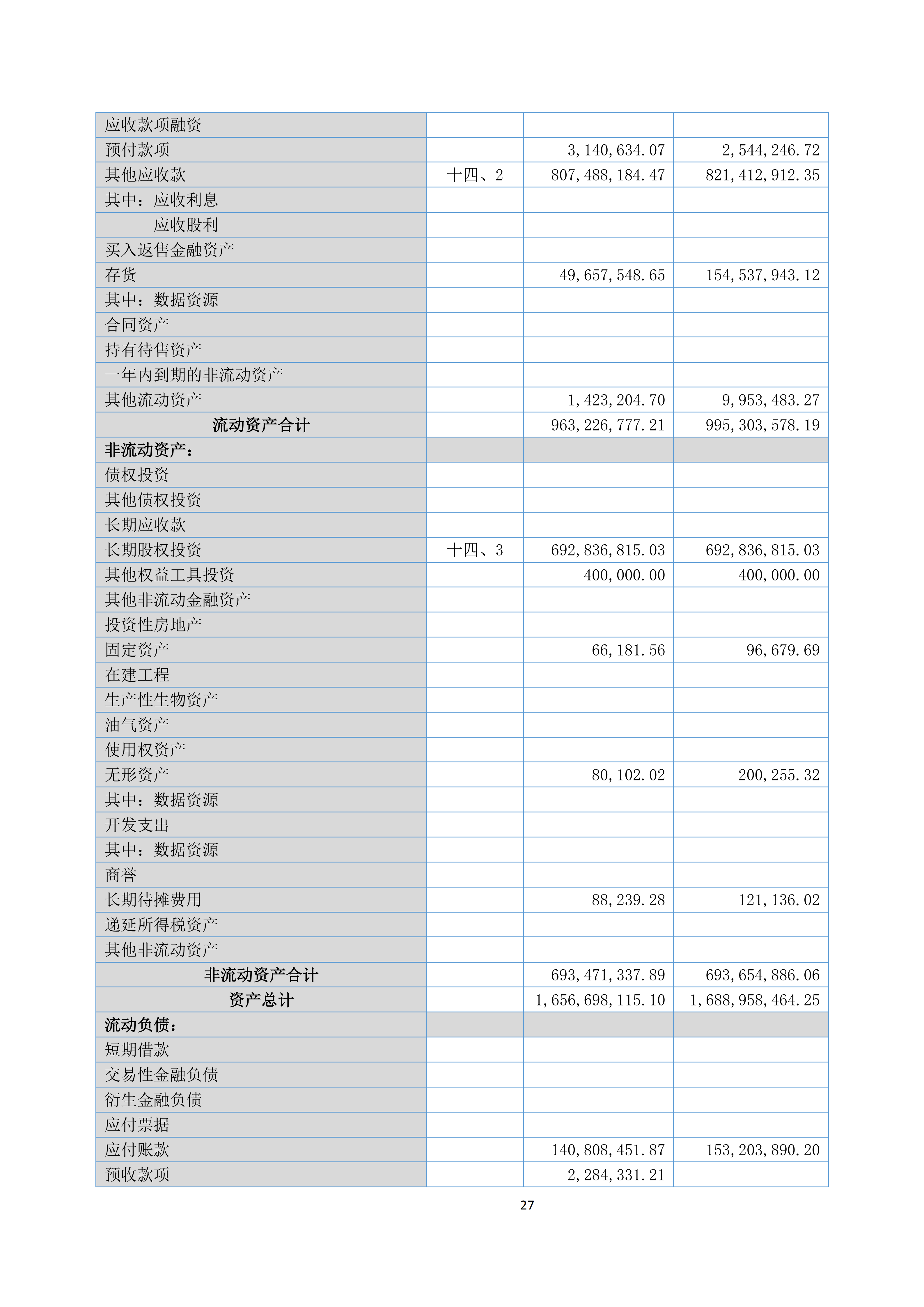 金鹤52025年半年度报告(图28)