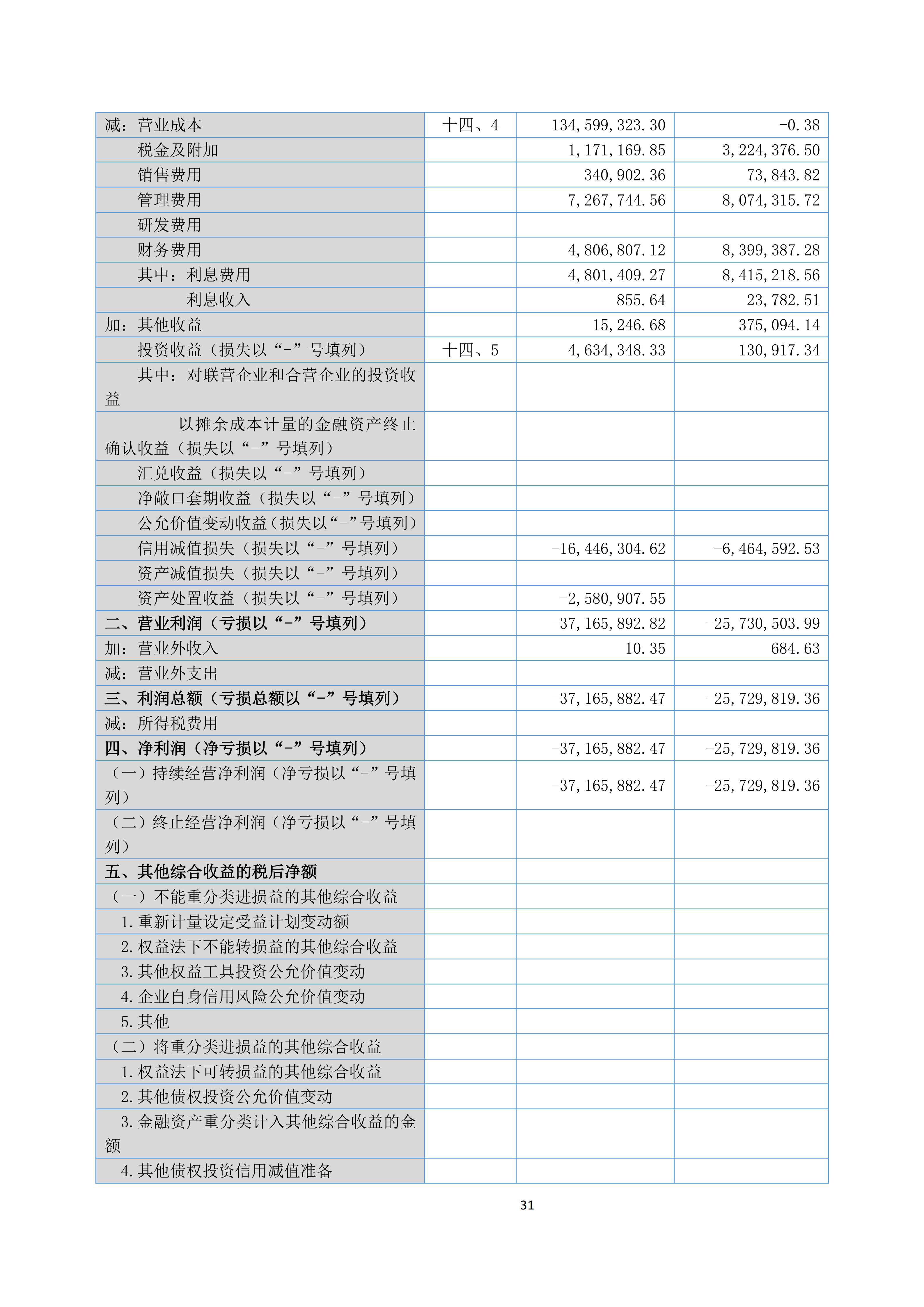 金鹤52025年半年度报告(图32)