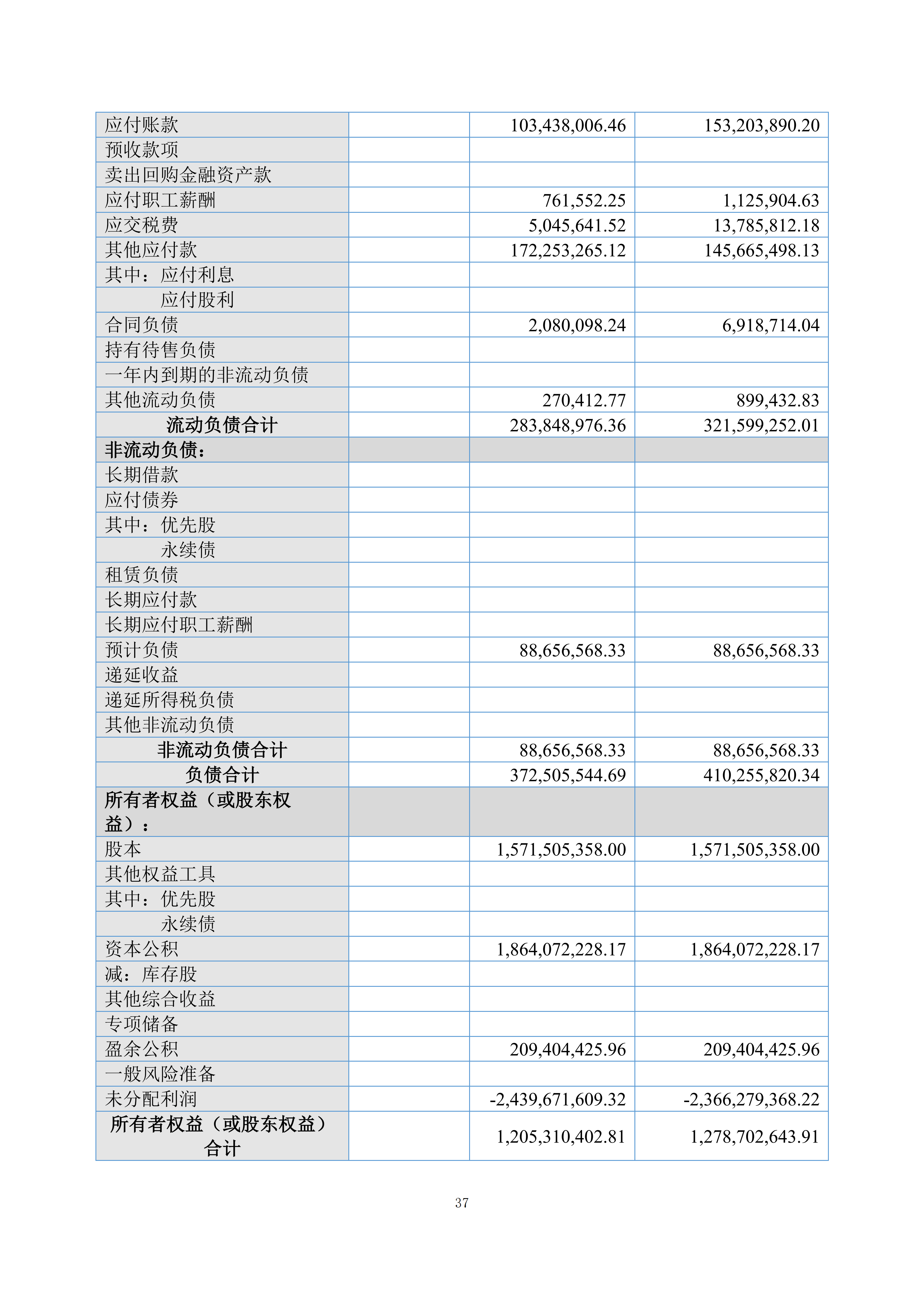 金鹤5:2025年年度报告(图38)