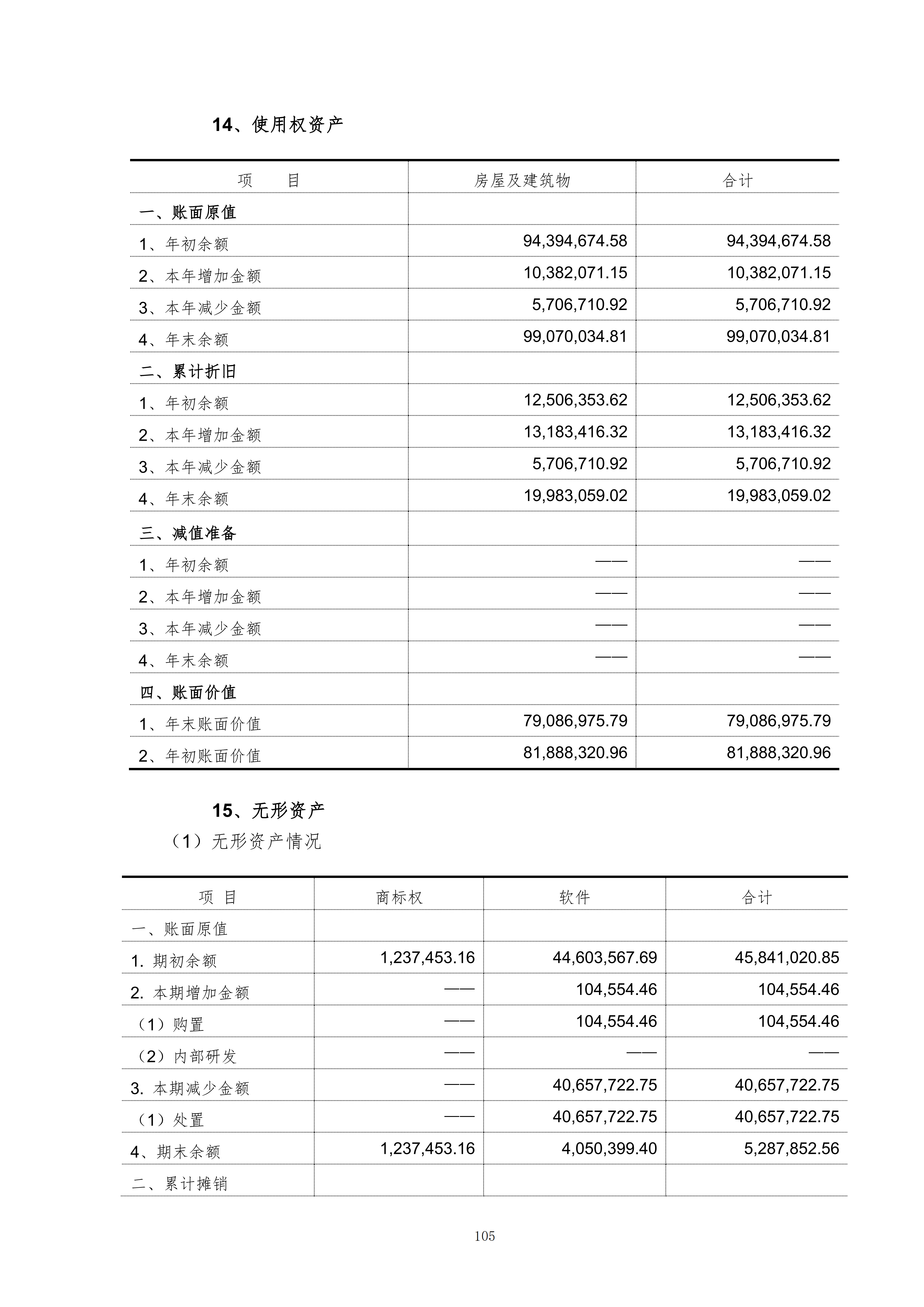 金鹤5:2025年年度报告(图106)