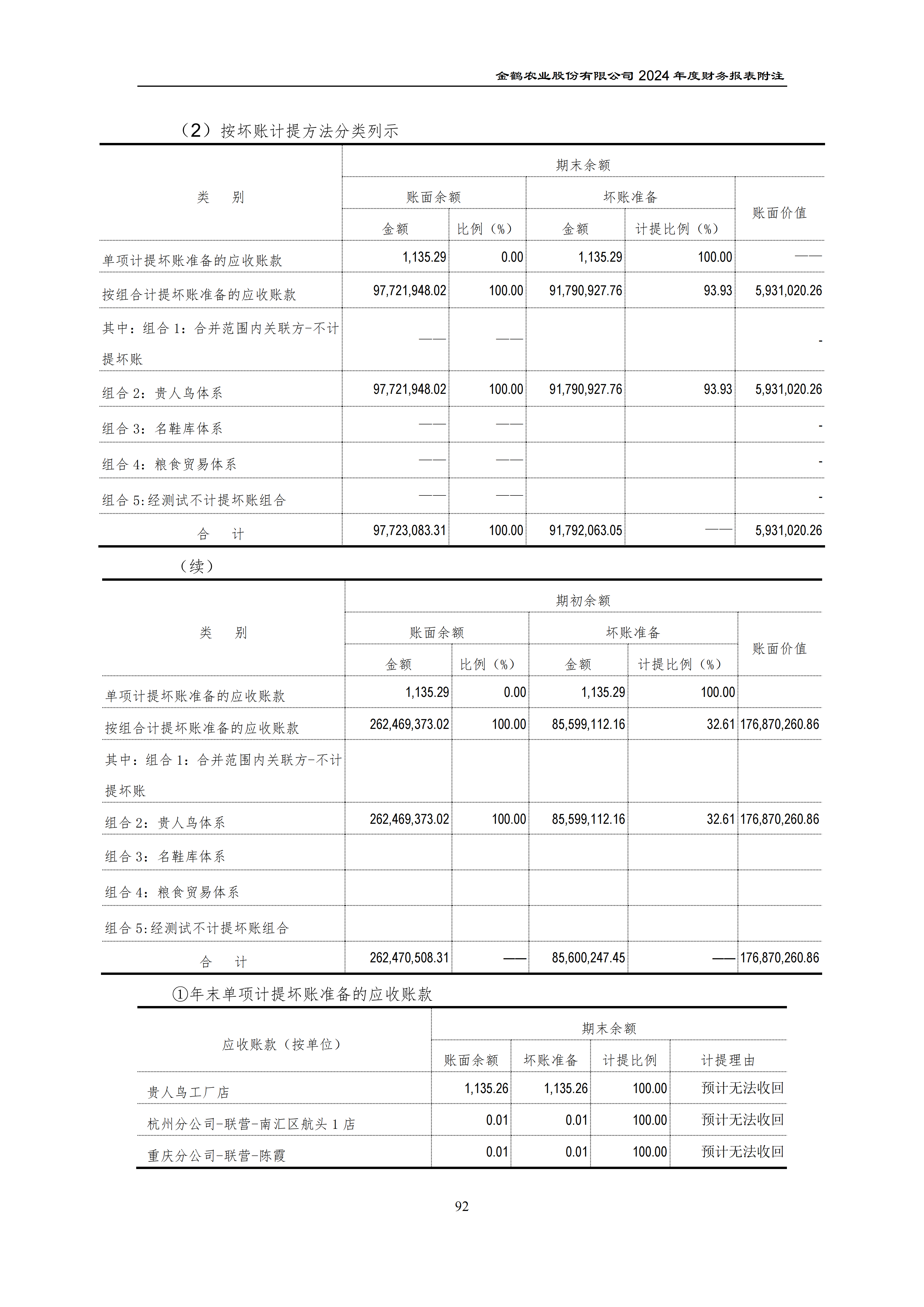 2024年年度报告_127.png