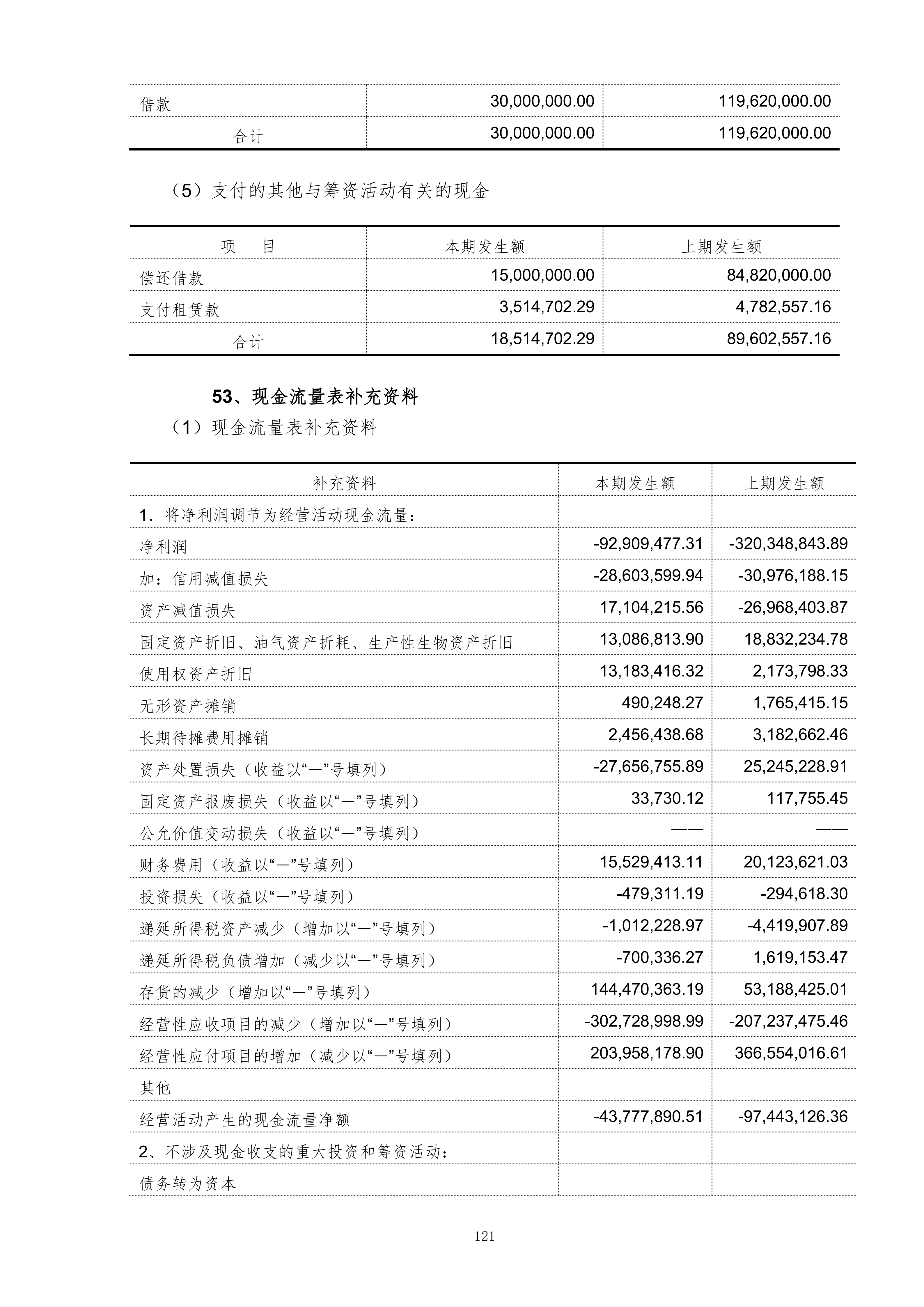金鹤5:2025年年度报告(图122)