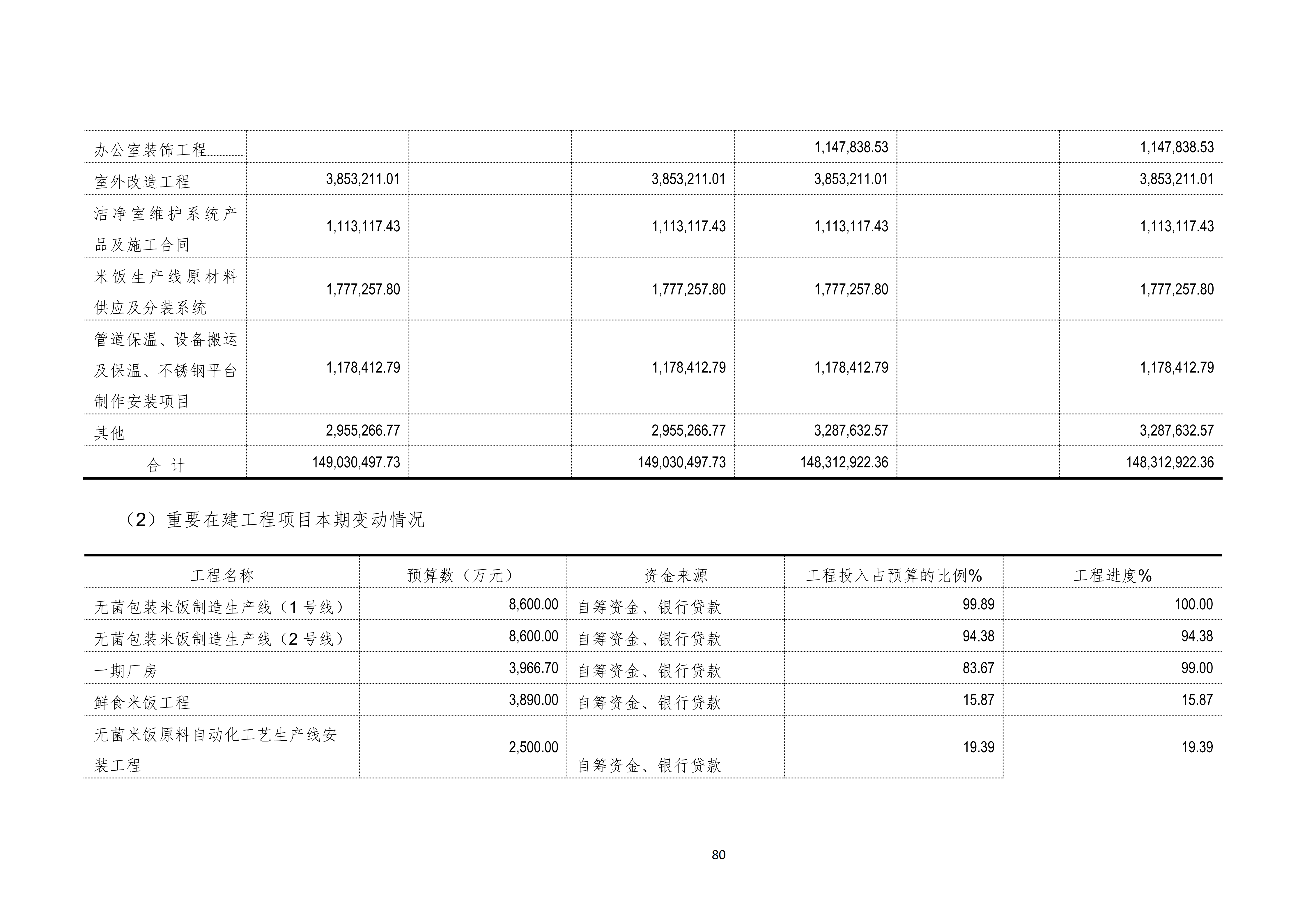 金鹤52025年半年度报告(图81)