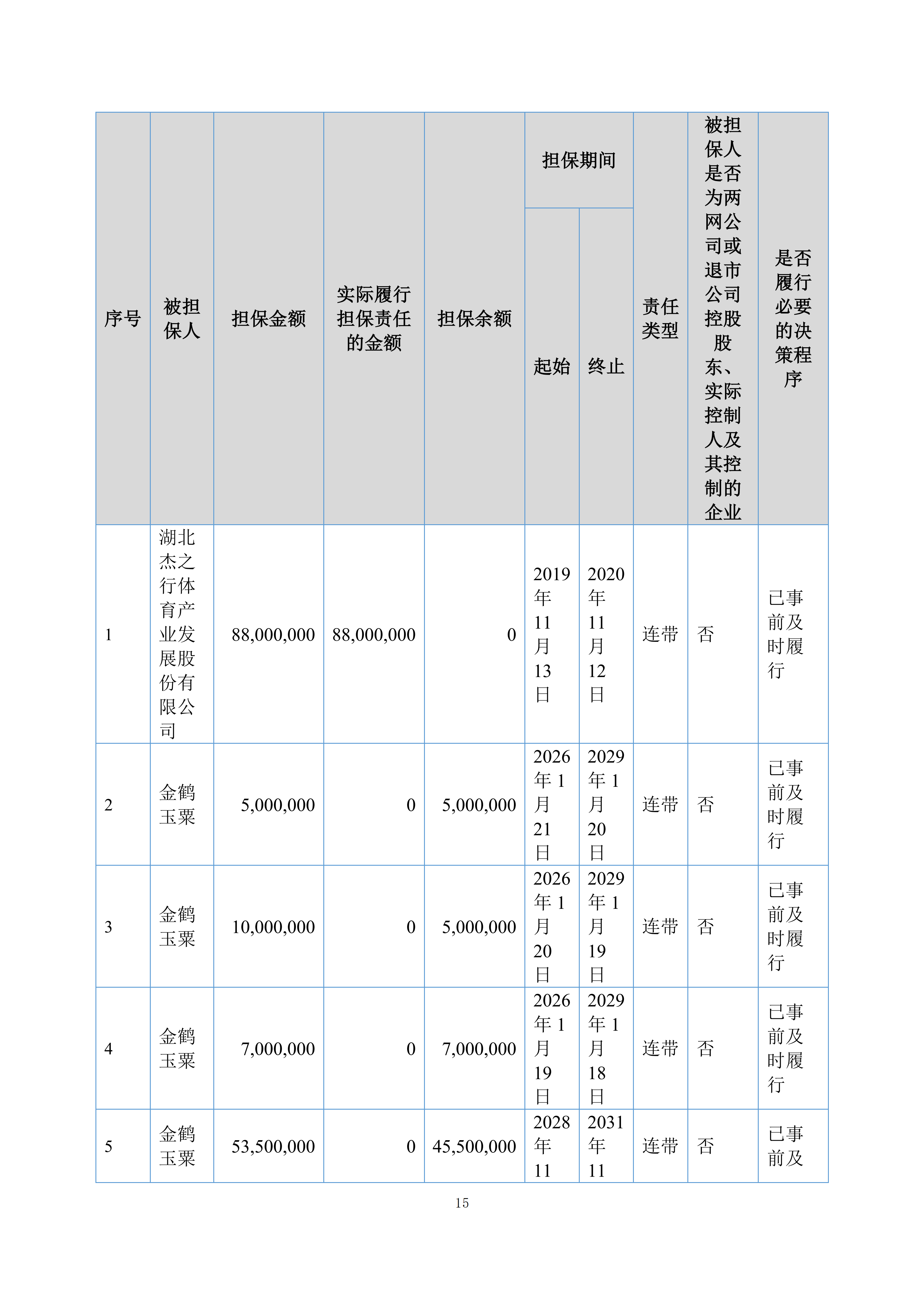 金鹤5:2025年年度报告(图16)