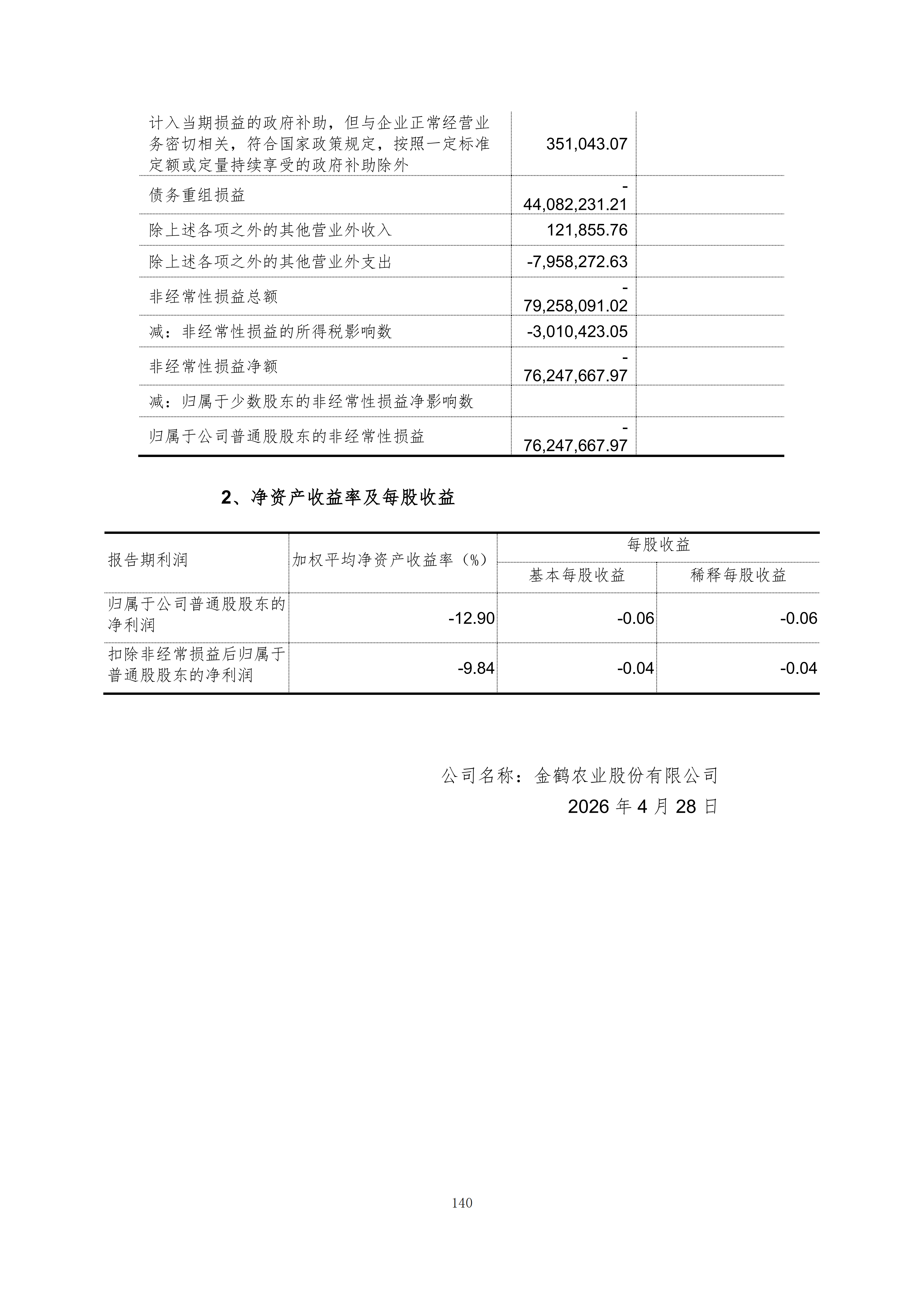 金鹤5:2025年年度报告(图141)
