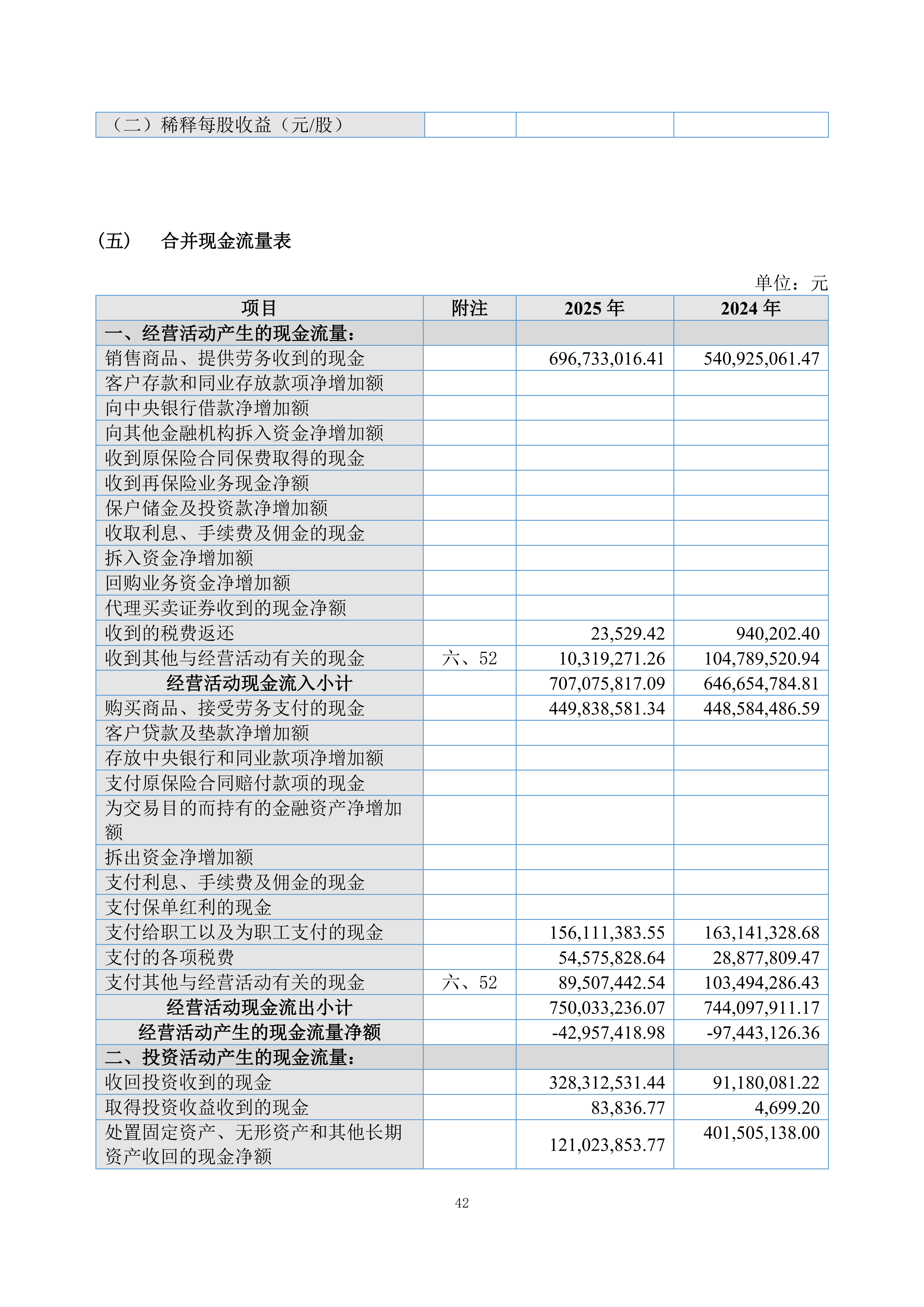 金鹤5:2025年年度报告(图43)