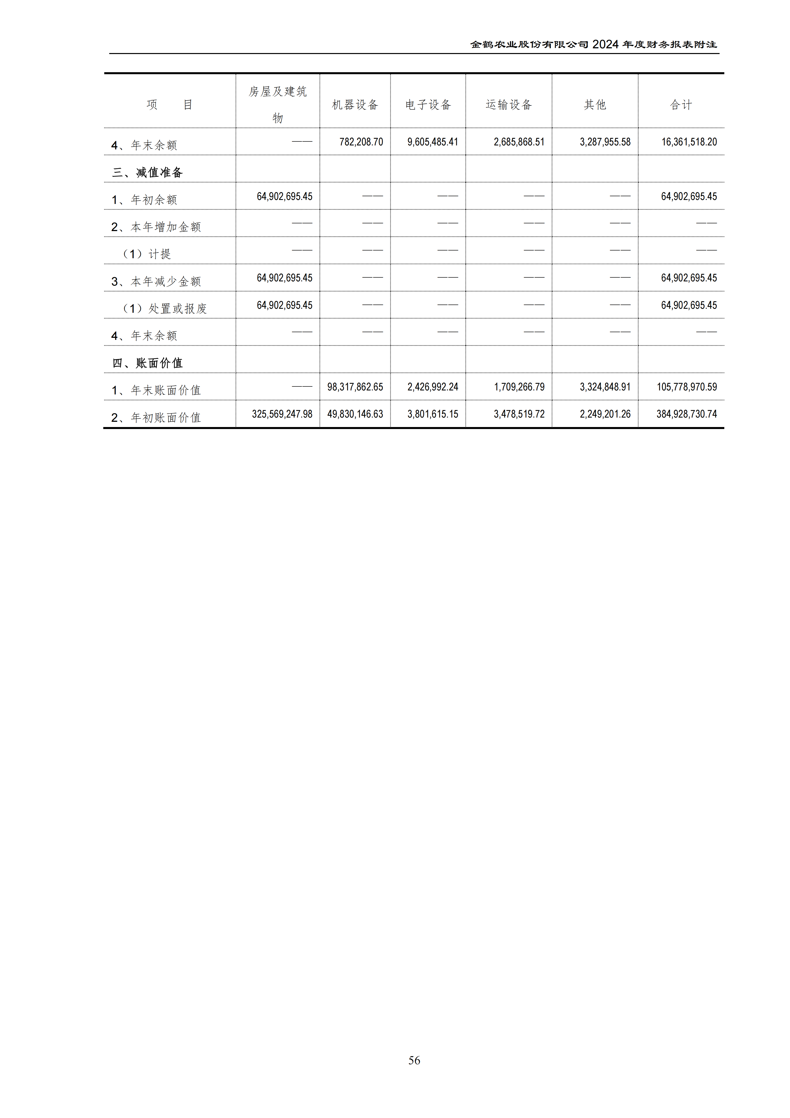 2024年年度报告_91.png