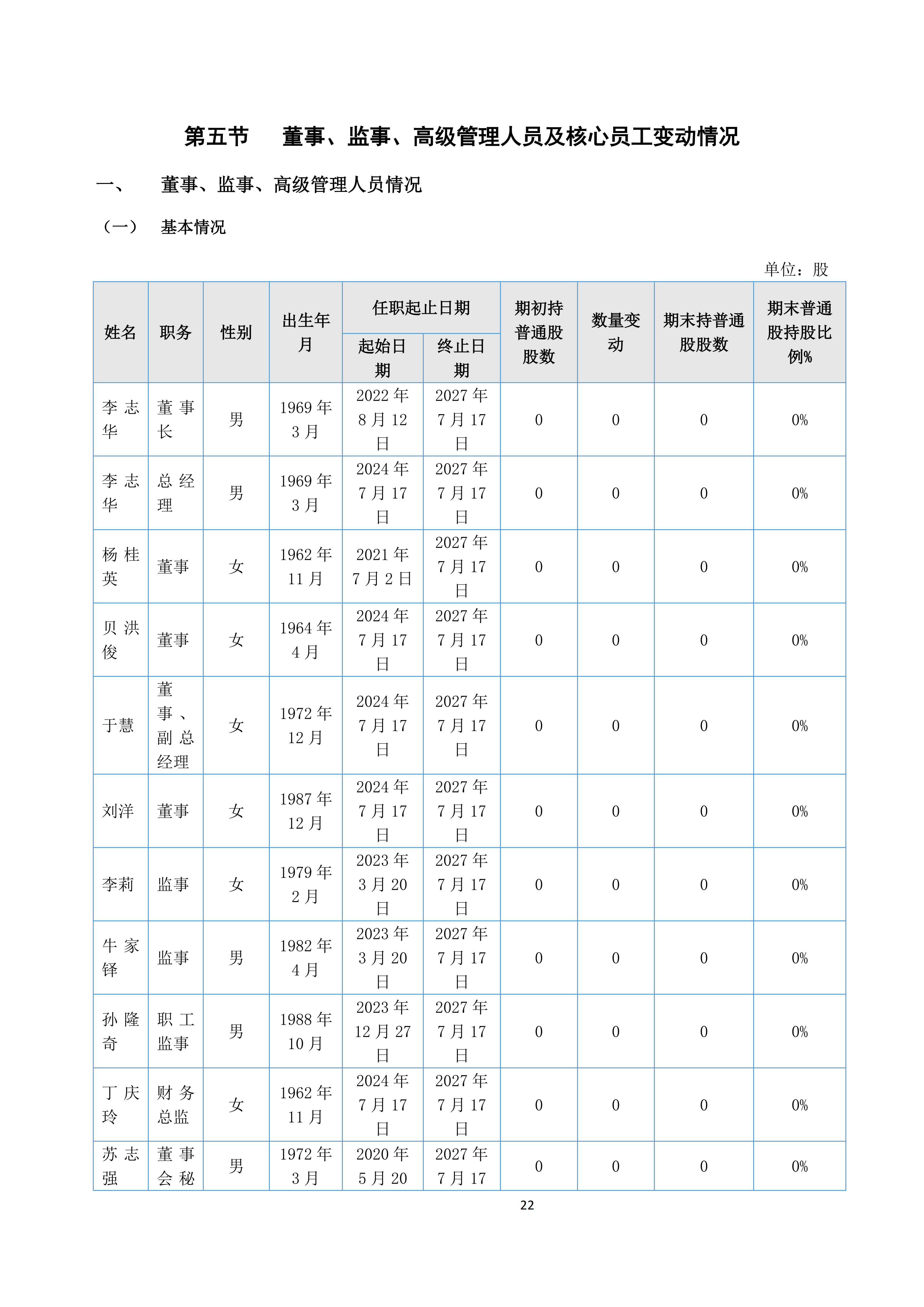 金鹤52025年半年度报告(图23)