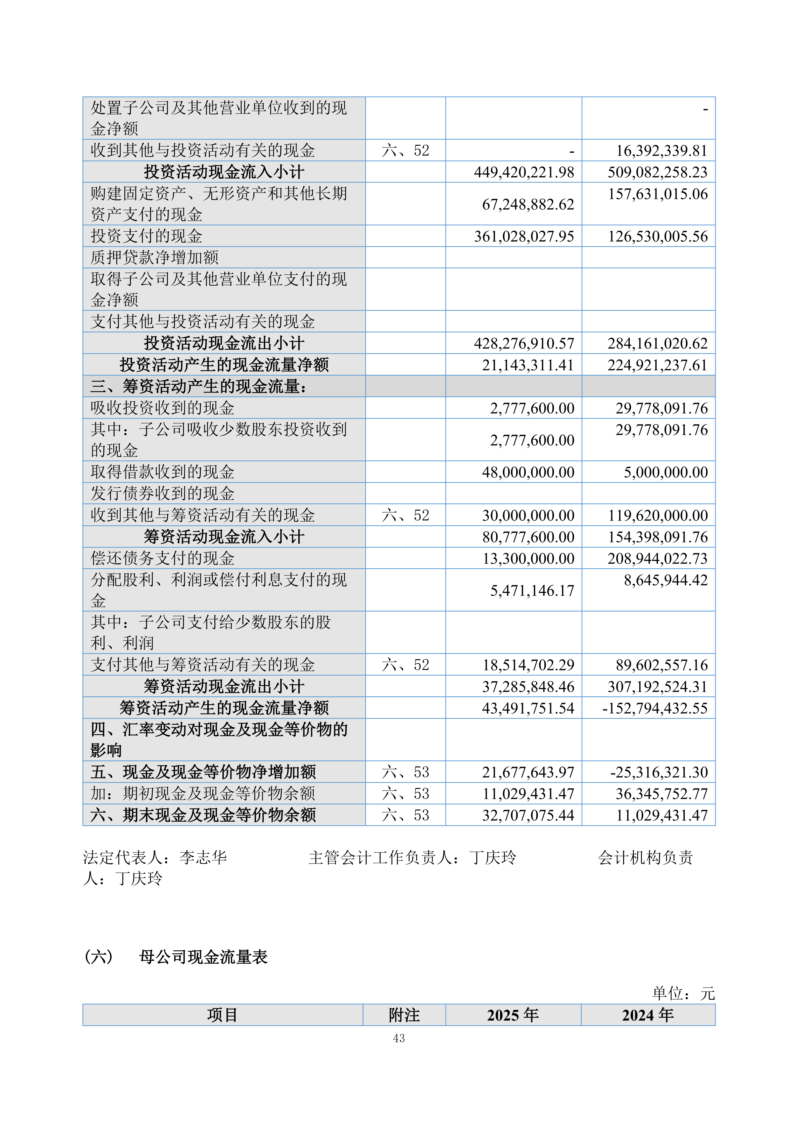 金鹤5:2025年年度报告(图44)