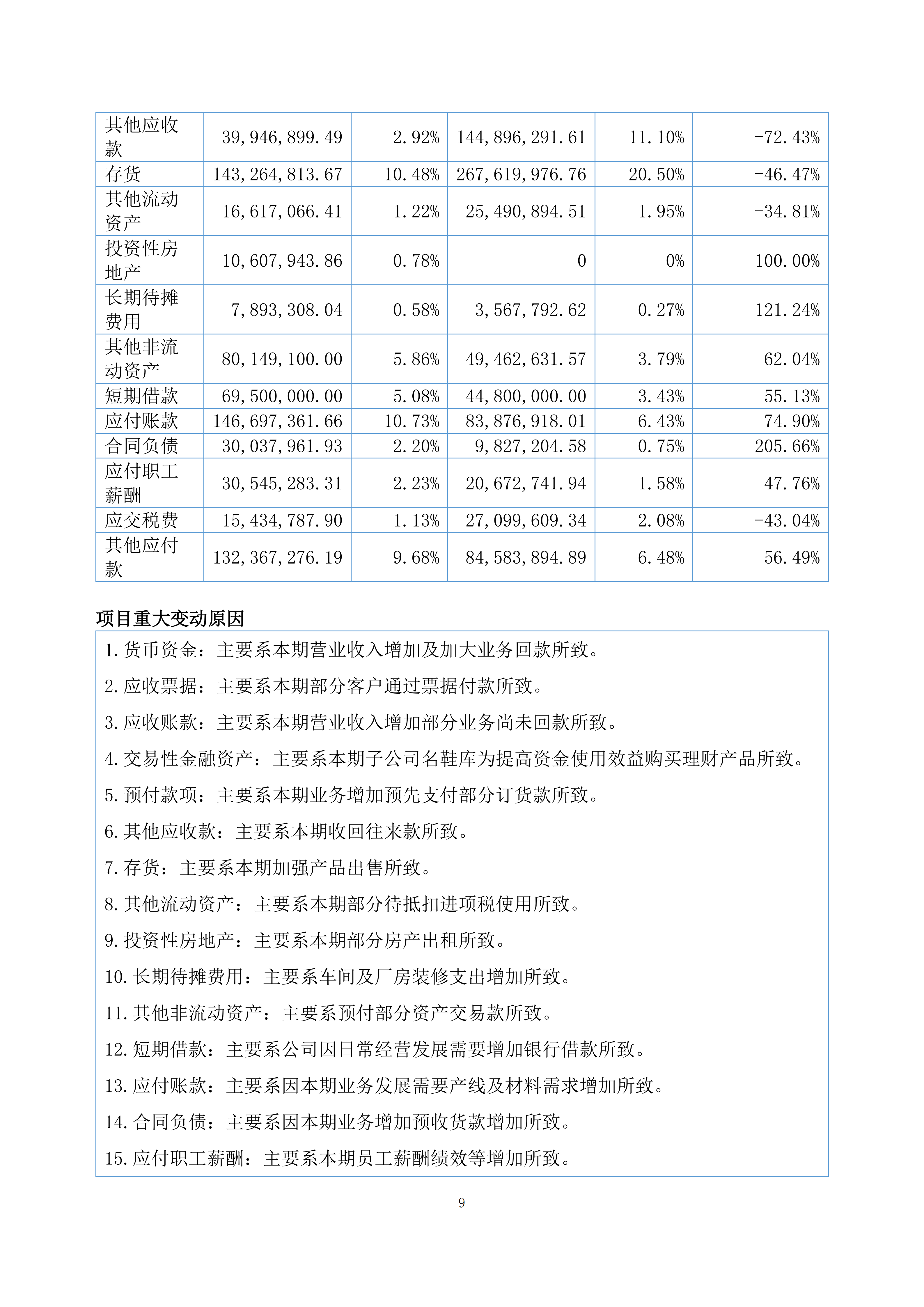 金鹤5:2025年年度报告(图10)