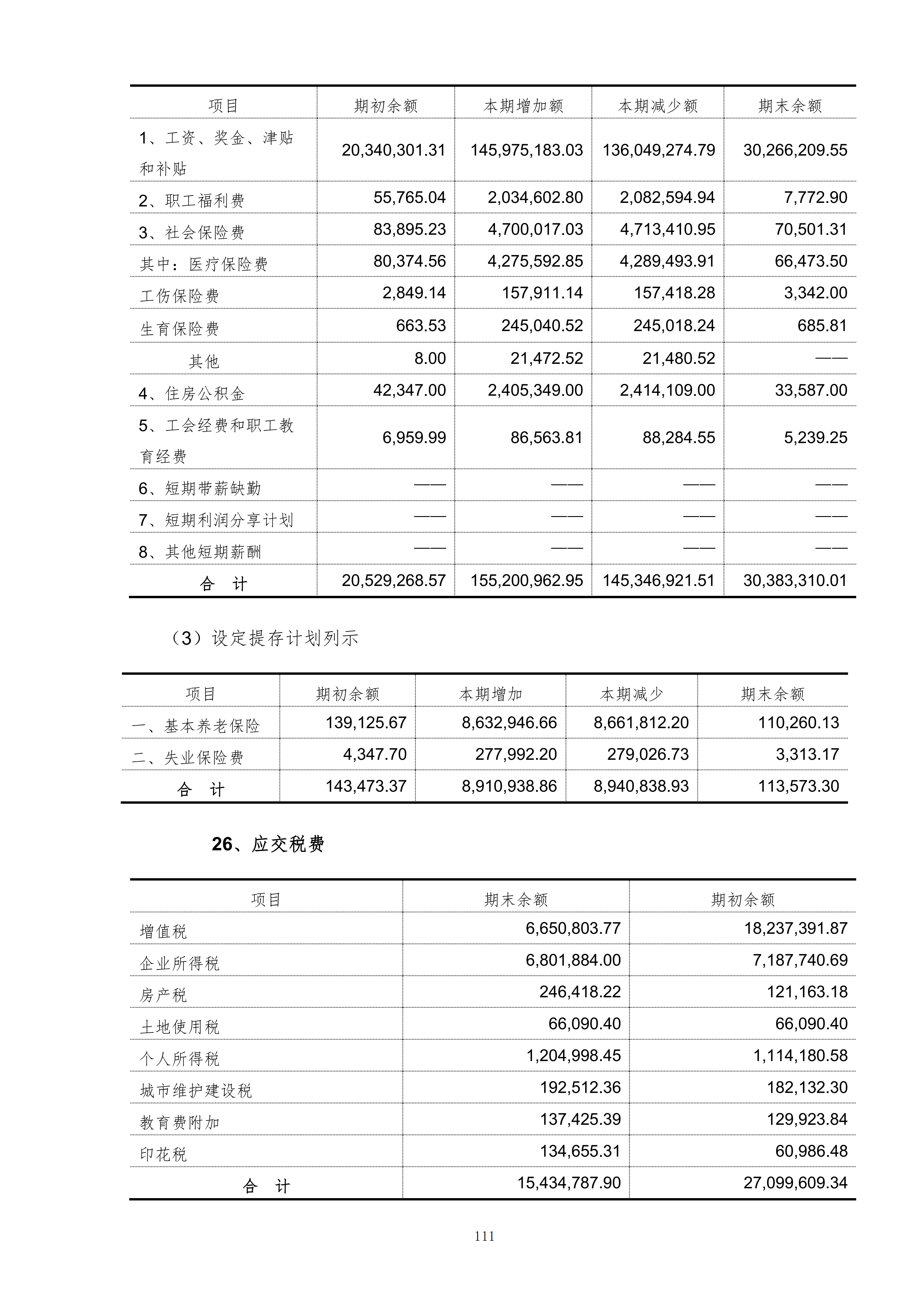 金鹤5:2025年年度报告(图112)